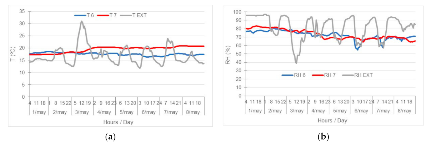 Sustainability 13 02718 g006