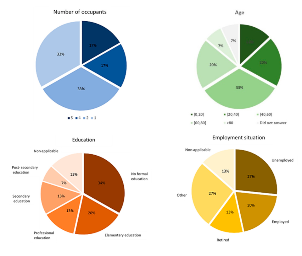 Sustainability 13 02718 g010
