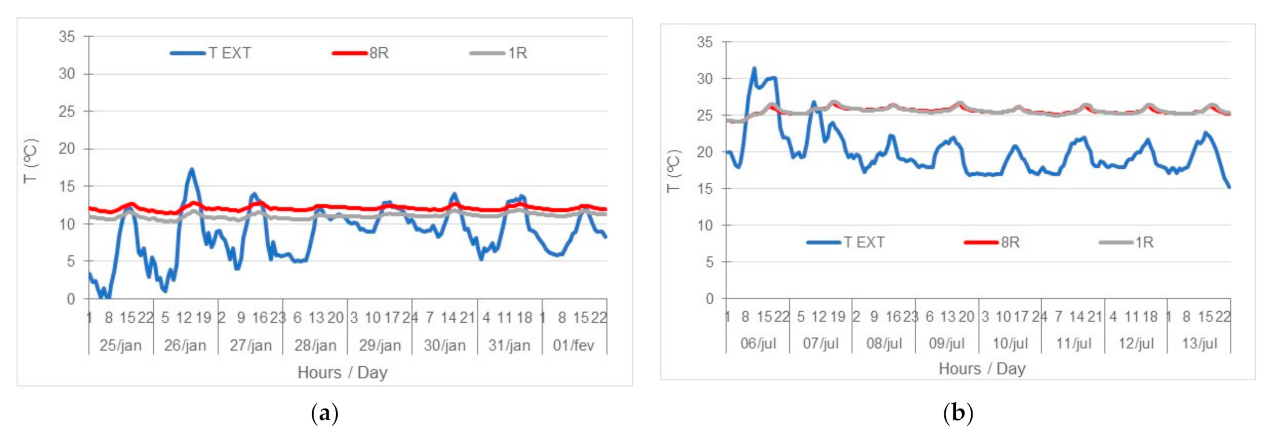 Sustainability 13 02718 g015