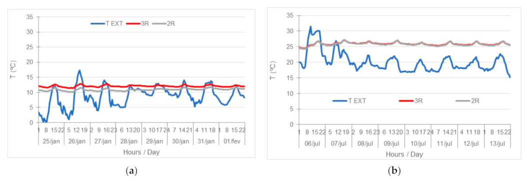 Sustainability 13 02718 g016