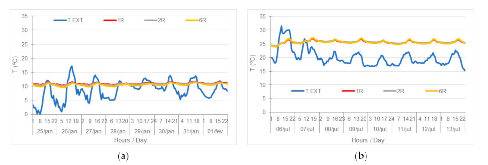 Sustainability 13 02718 g018