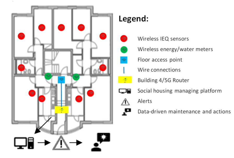 Sustainability 13 02718 g021