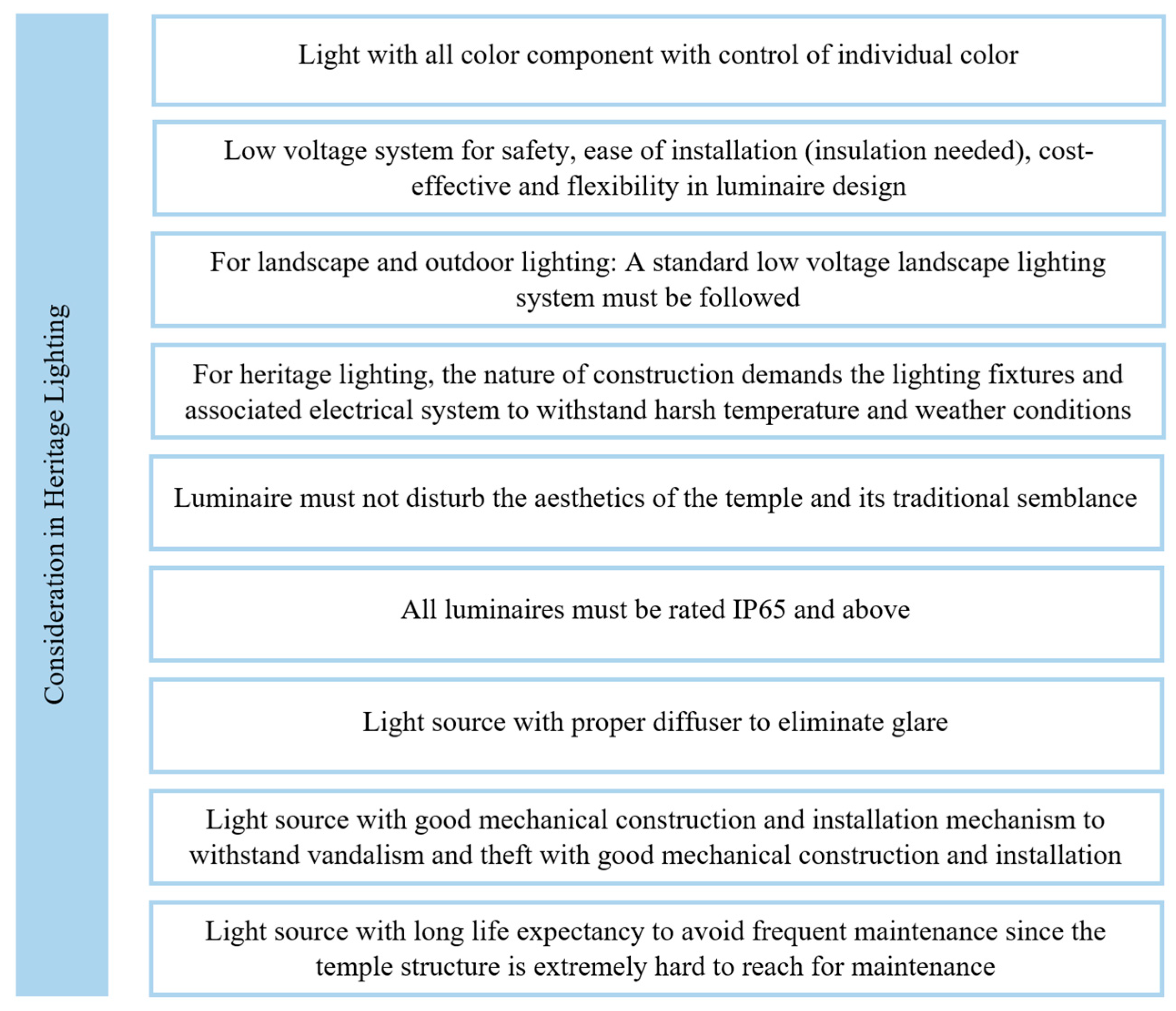 Sustainability 13 02720 g006