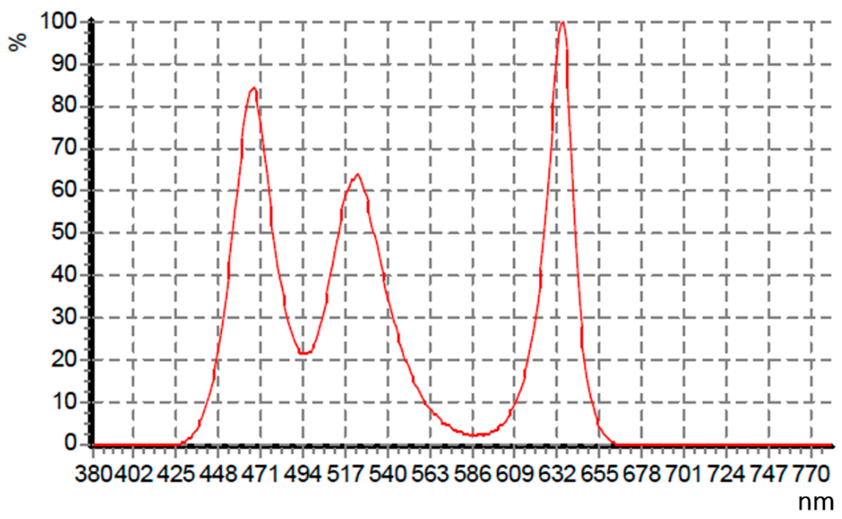 Sustainability 13 02720 g010