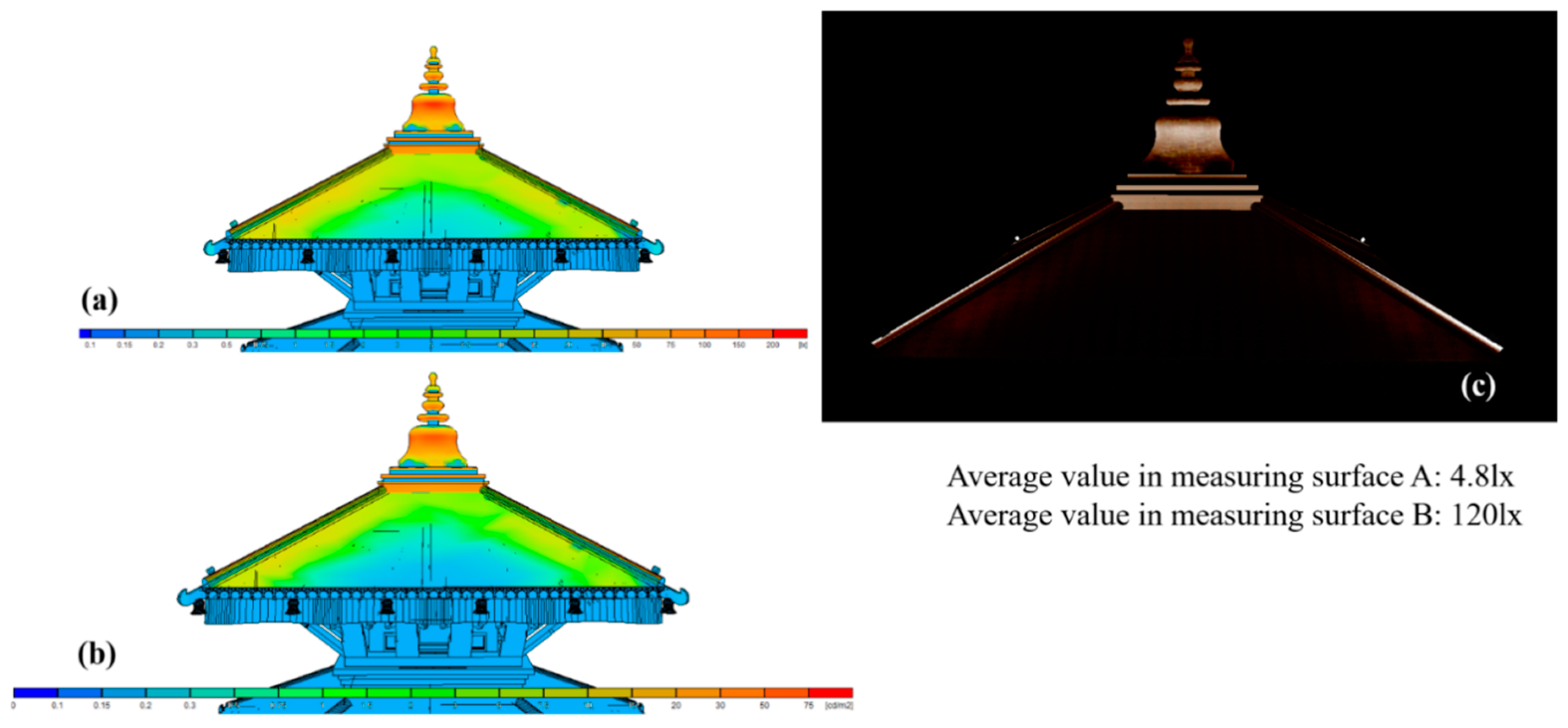 Sustainability 13 02720 g014