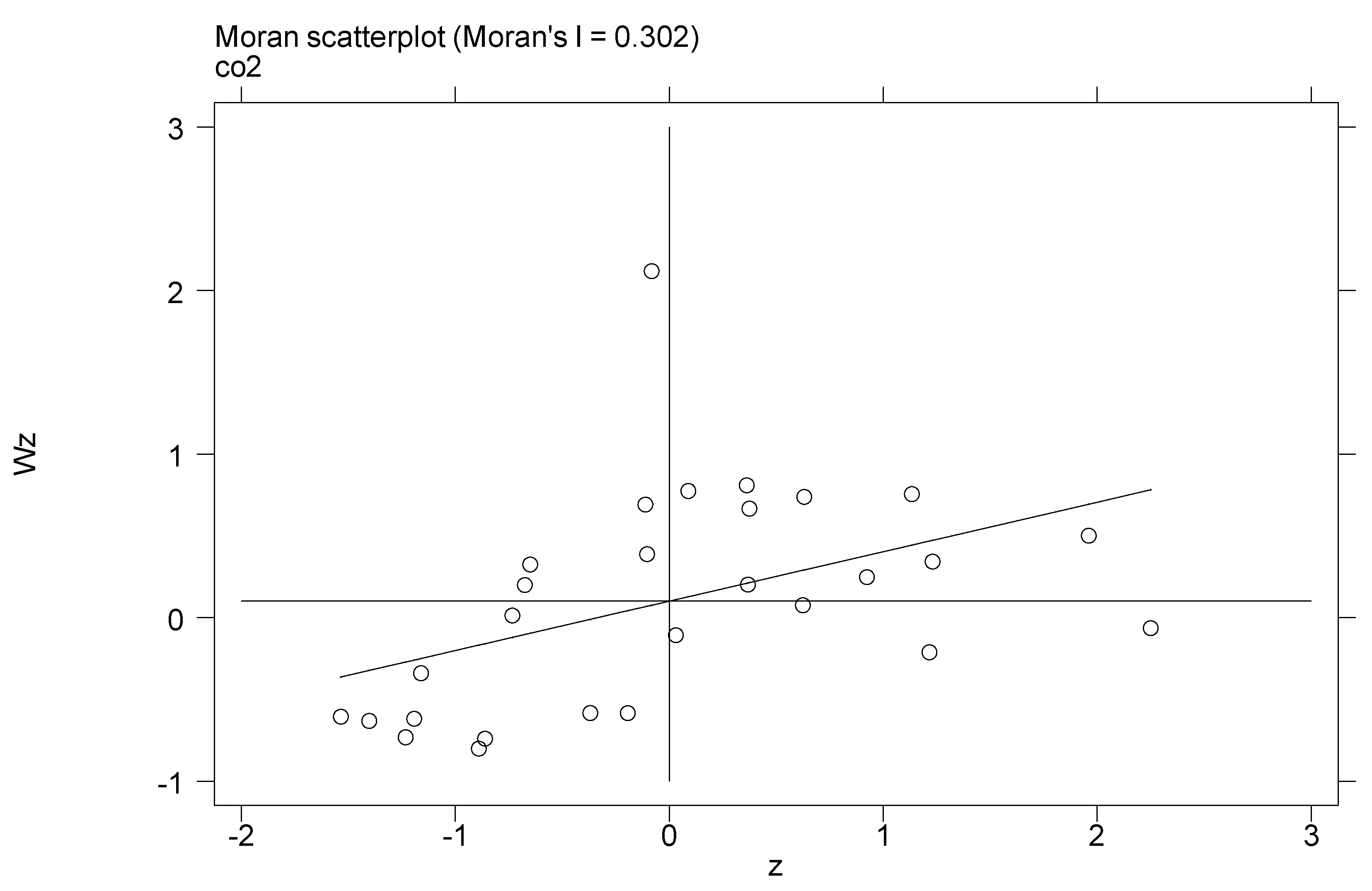 Sustainability 13 02722 g002 Sustainability 13 02722 g002