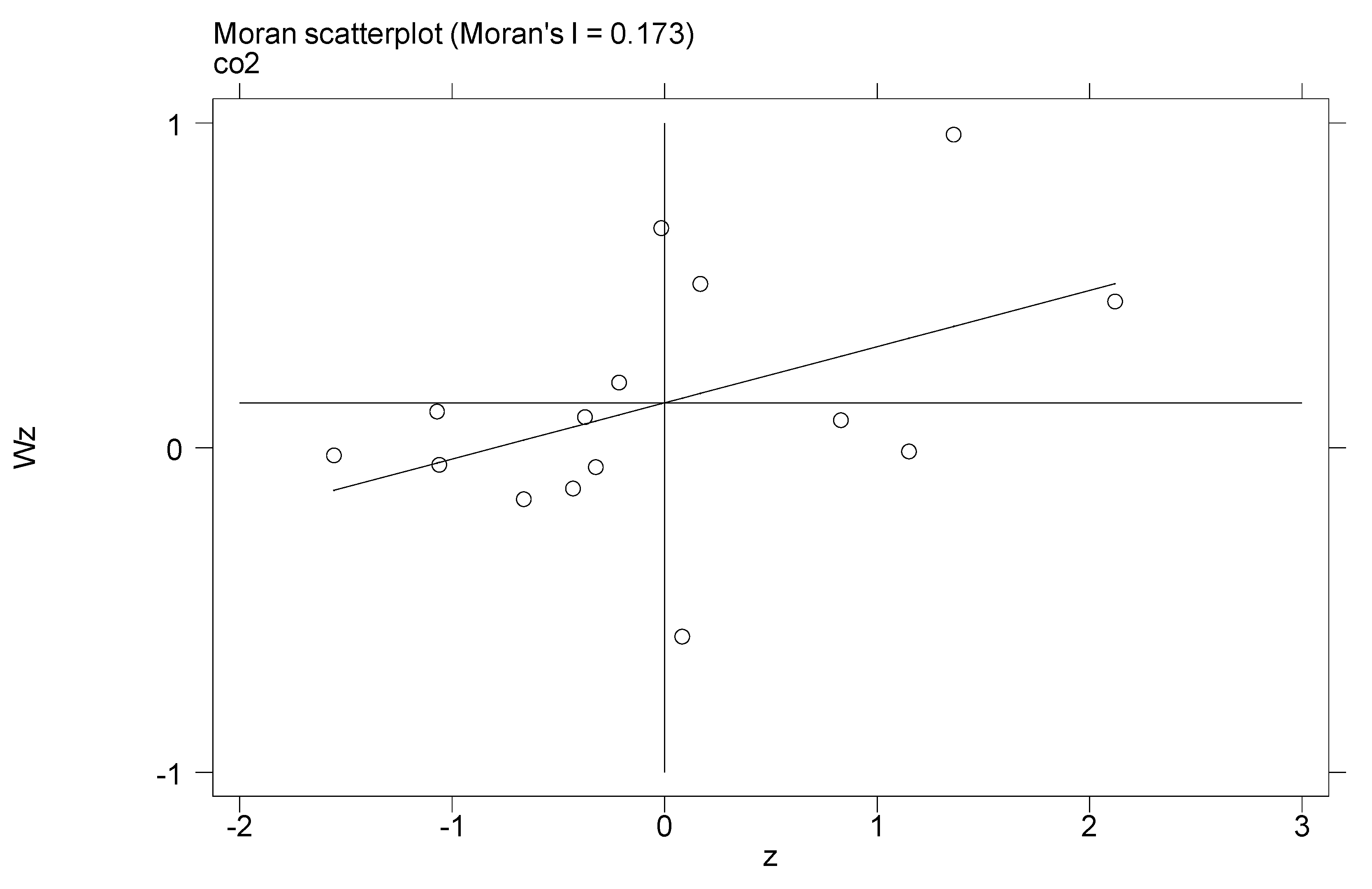 Sustainability 13 02722 g003 Sustainability 13 02722 g003