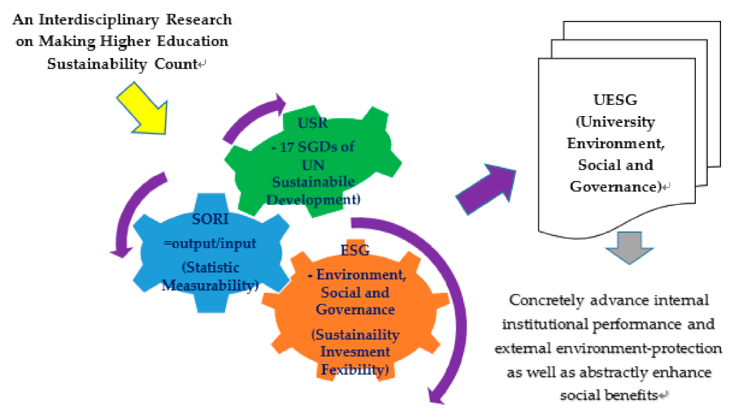 Sustainability 13 02724 g001 Sustainability 13 02724 g001