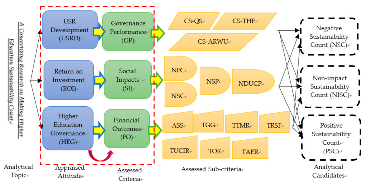 Sustainability 13 02724 g003 Sustainability 13 02724 g003