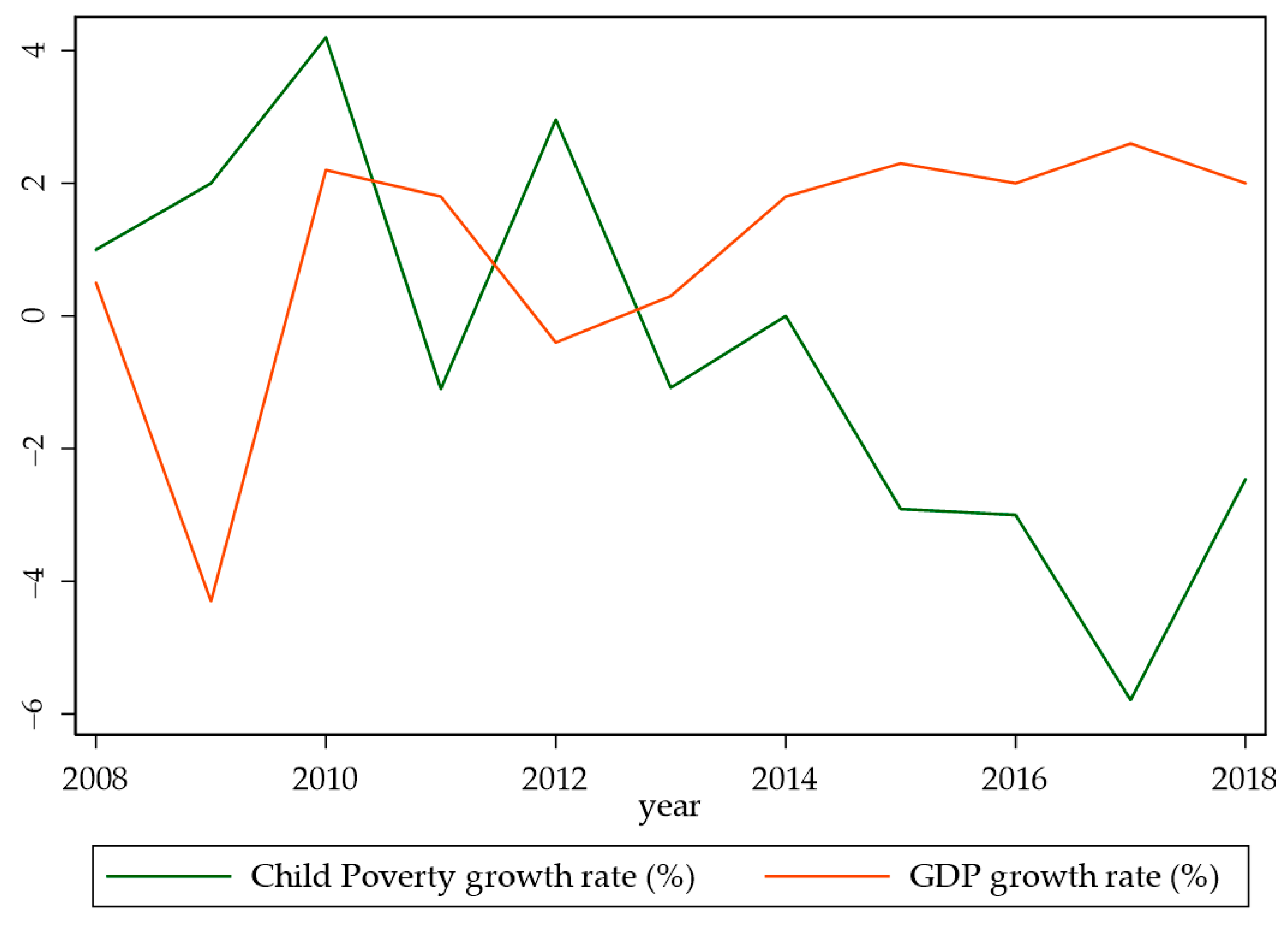 Sustainability 13 02725 g0a1 Sustainability 13 02725 g0a1