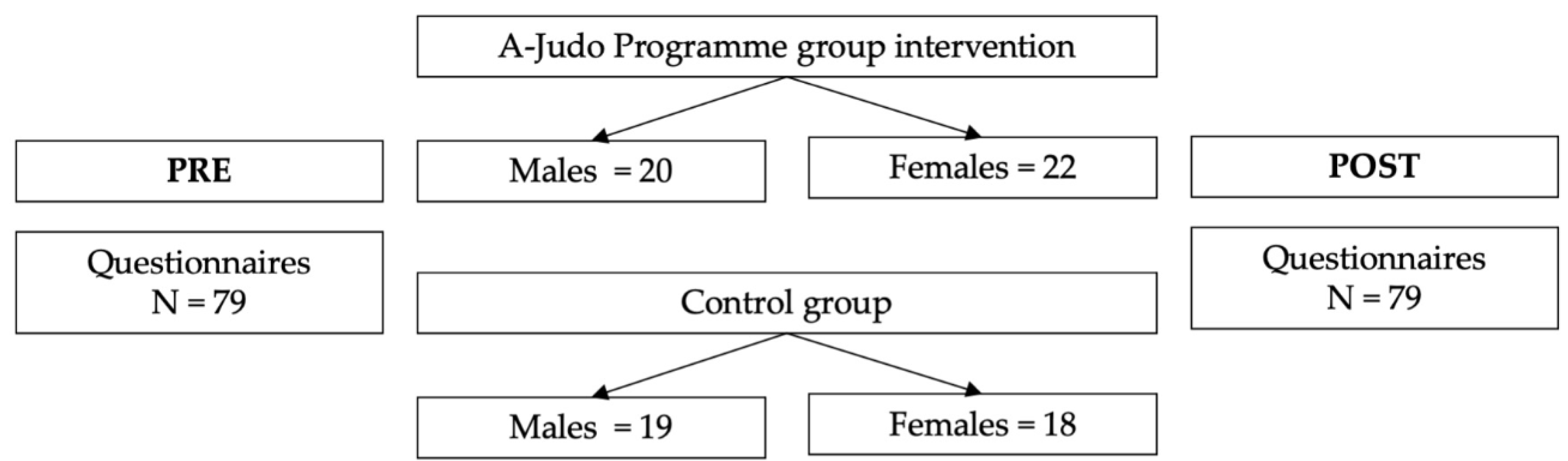 Sustainability 13 02727 g001 Sustainability 13 02727 g001