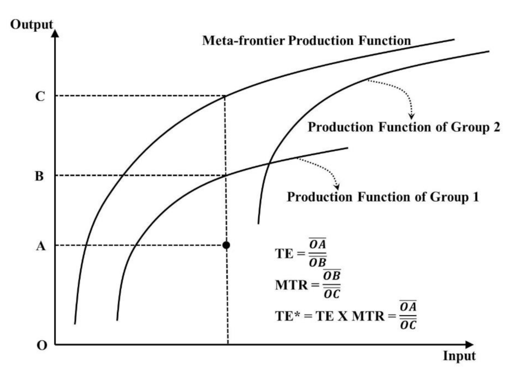 Sustainability 13 02729 g002