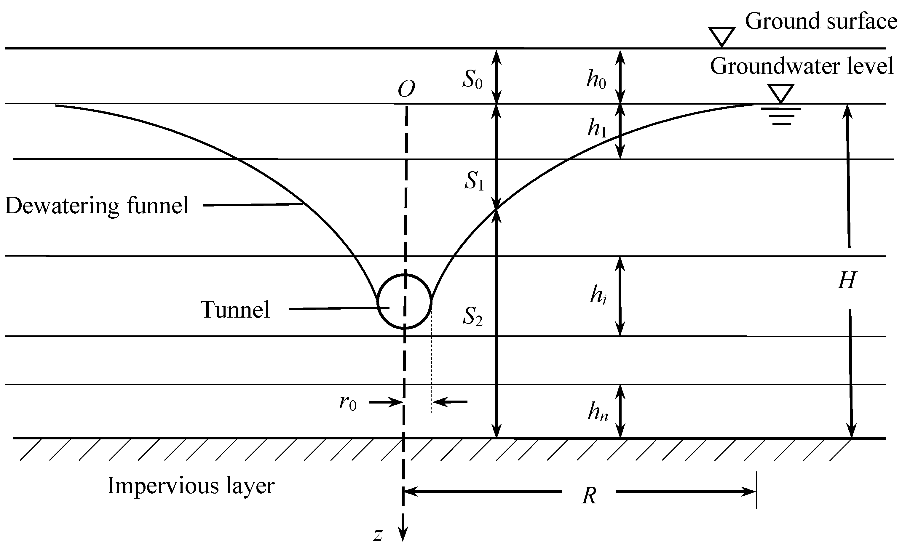 Sustainability 13 02733 g003