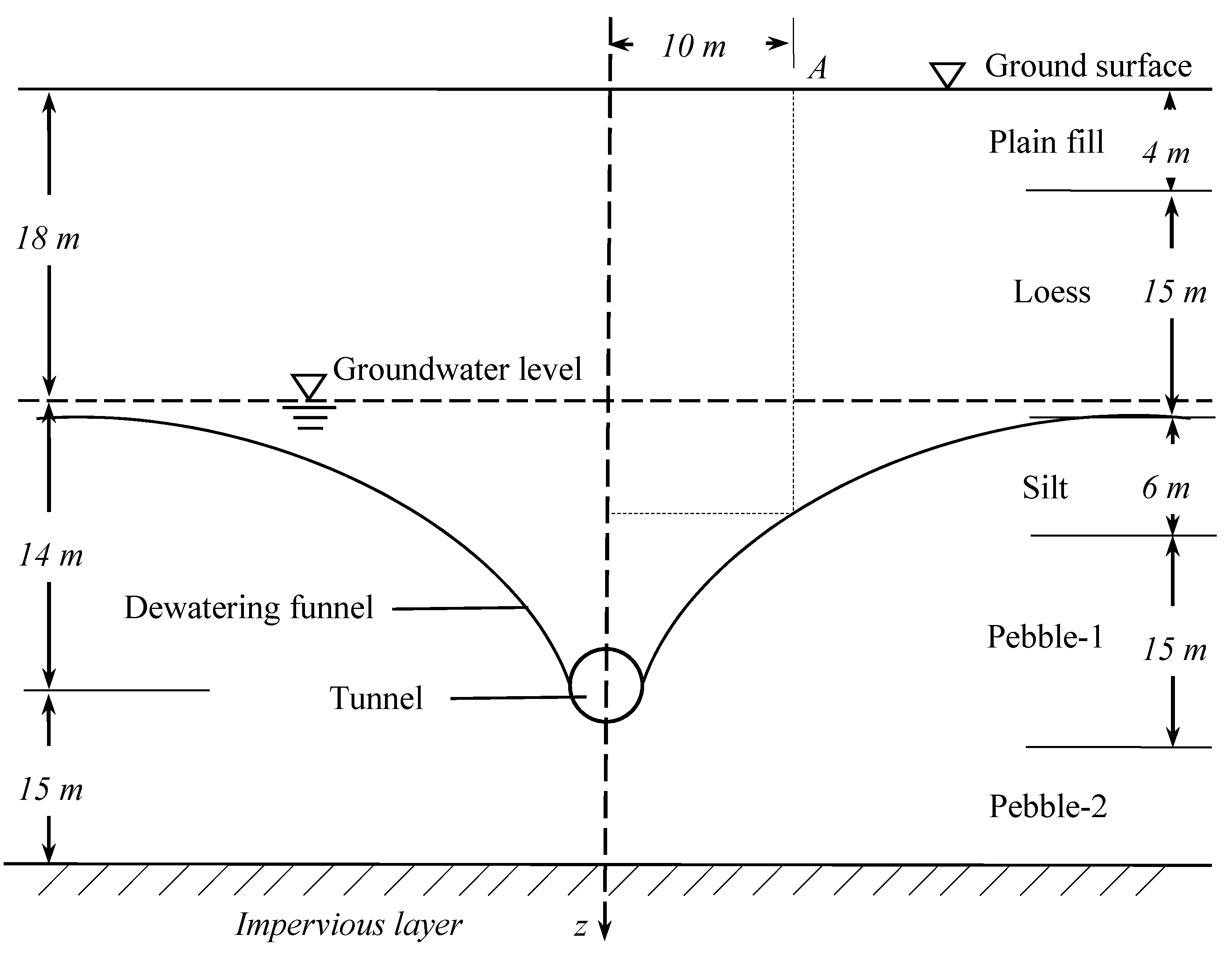 Sustainability 13 02733 g004