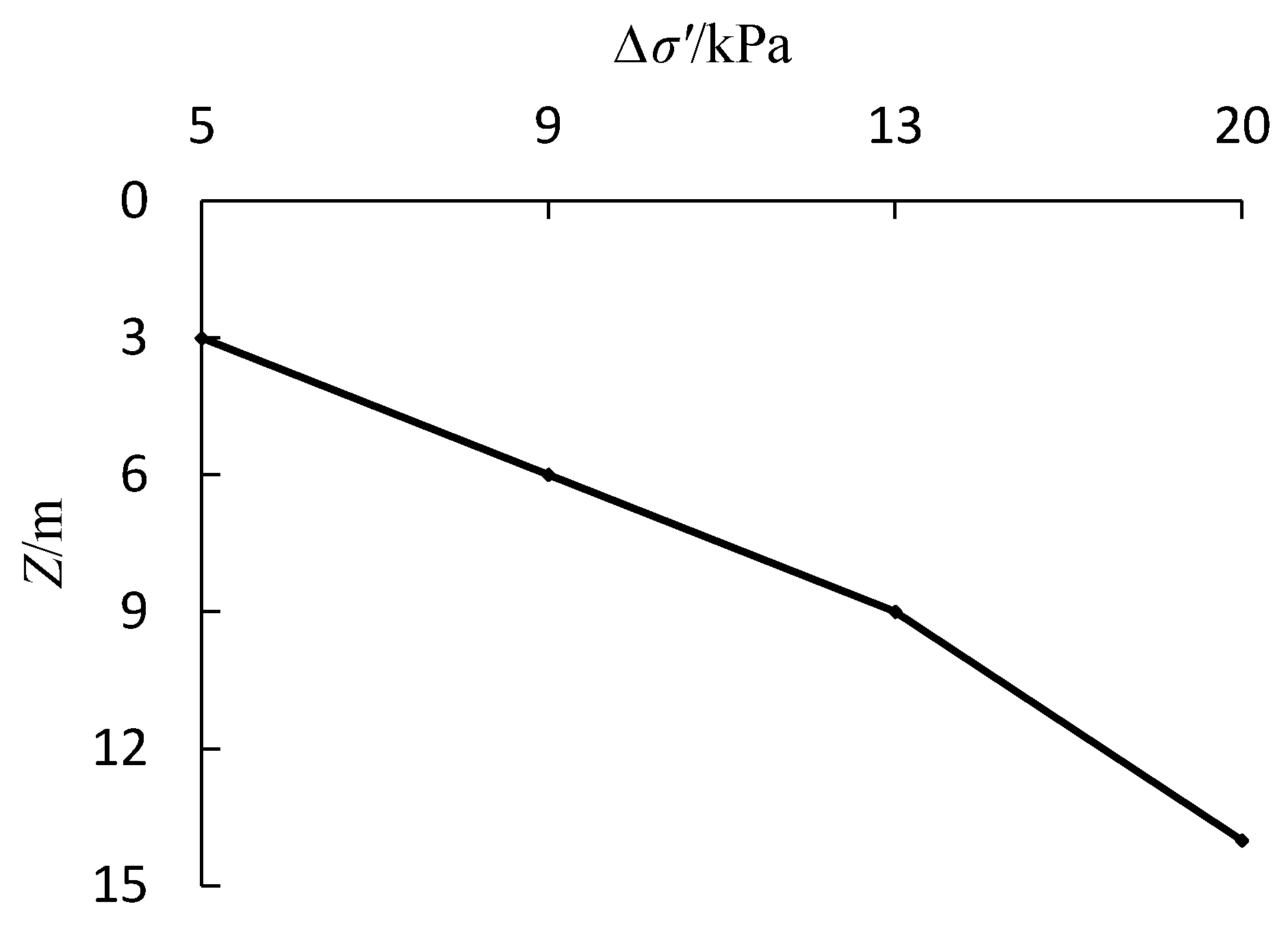 Sustainability 13 02733 g005
