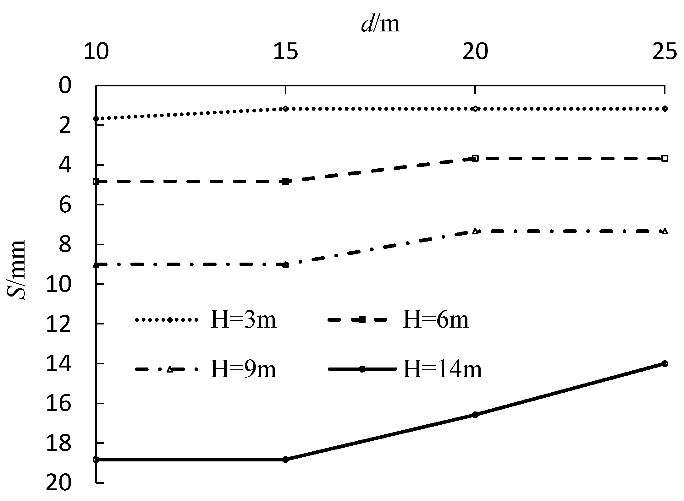 Sustainability 13 02733 g006
