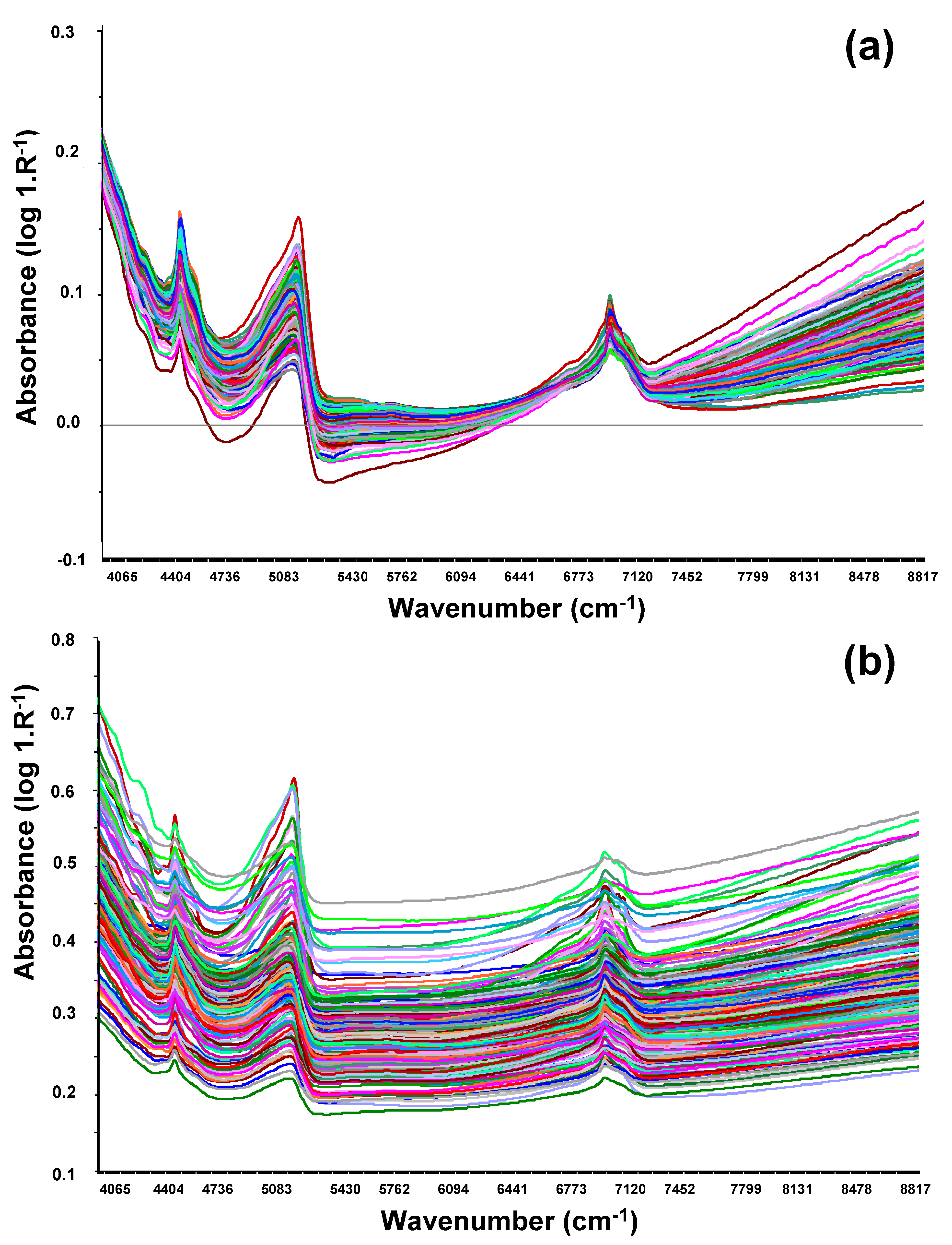 Sustainability Free FullText Evaluation of Near Infrared