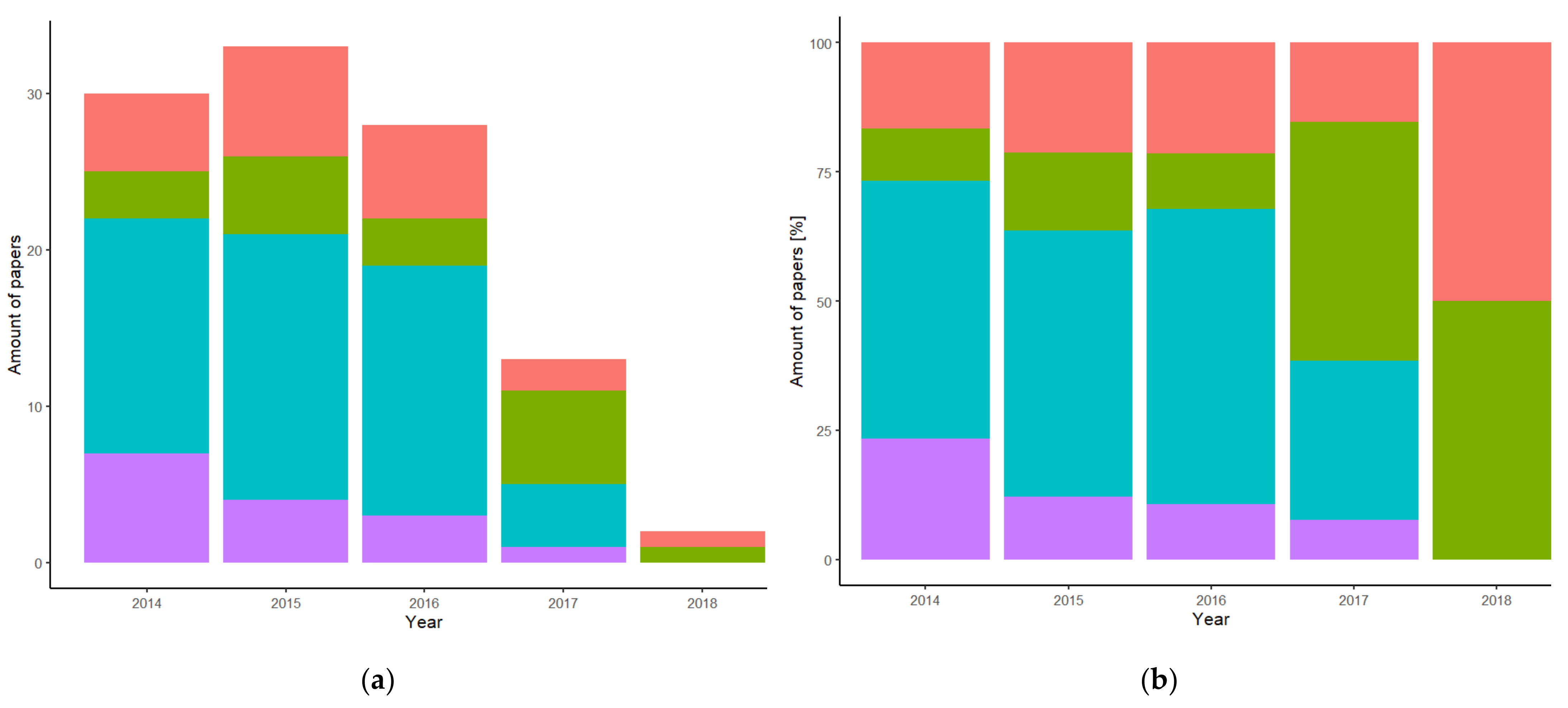 Sustainability 13 02735 g003 Sustainability 13 02735 g003