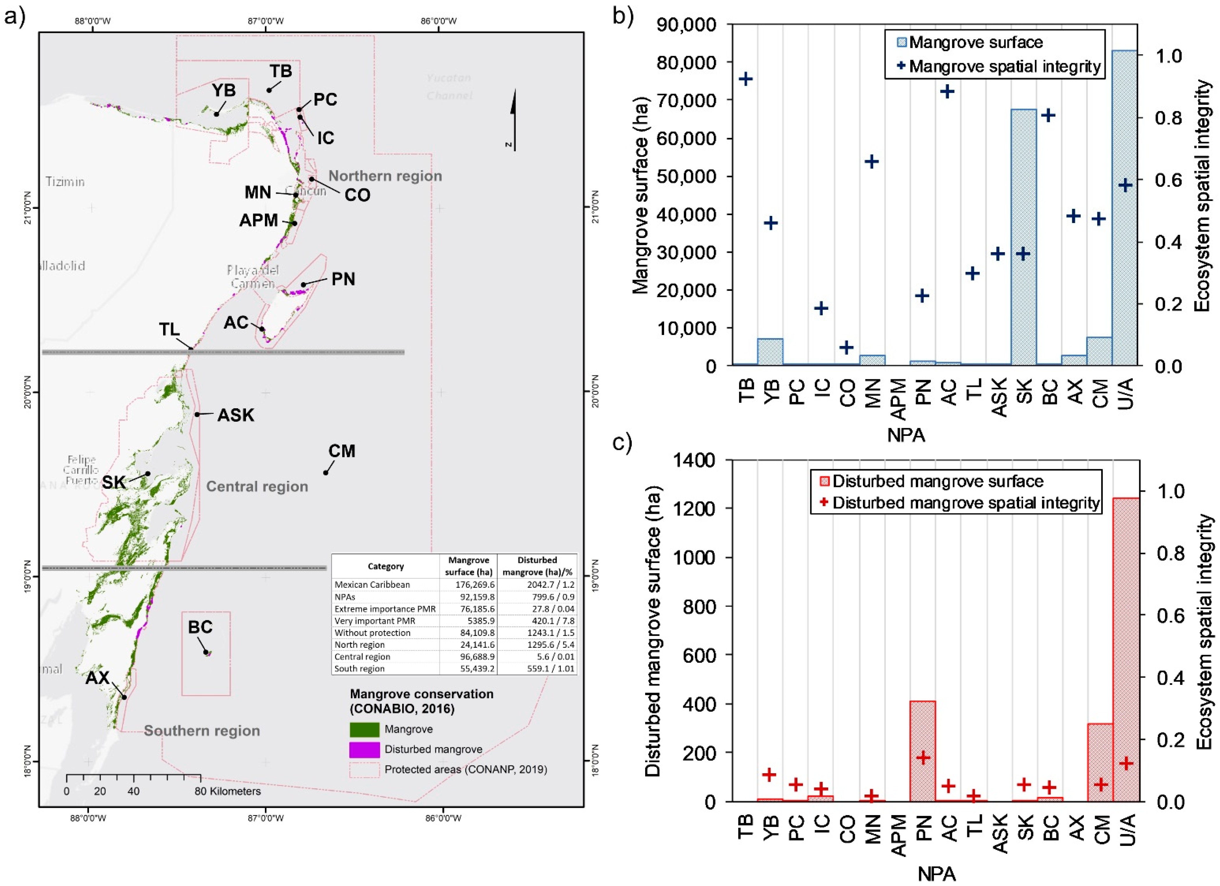 Sustainability 13 02738 g004 Sustainability 13 02738 g004