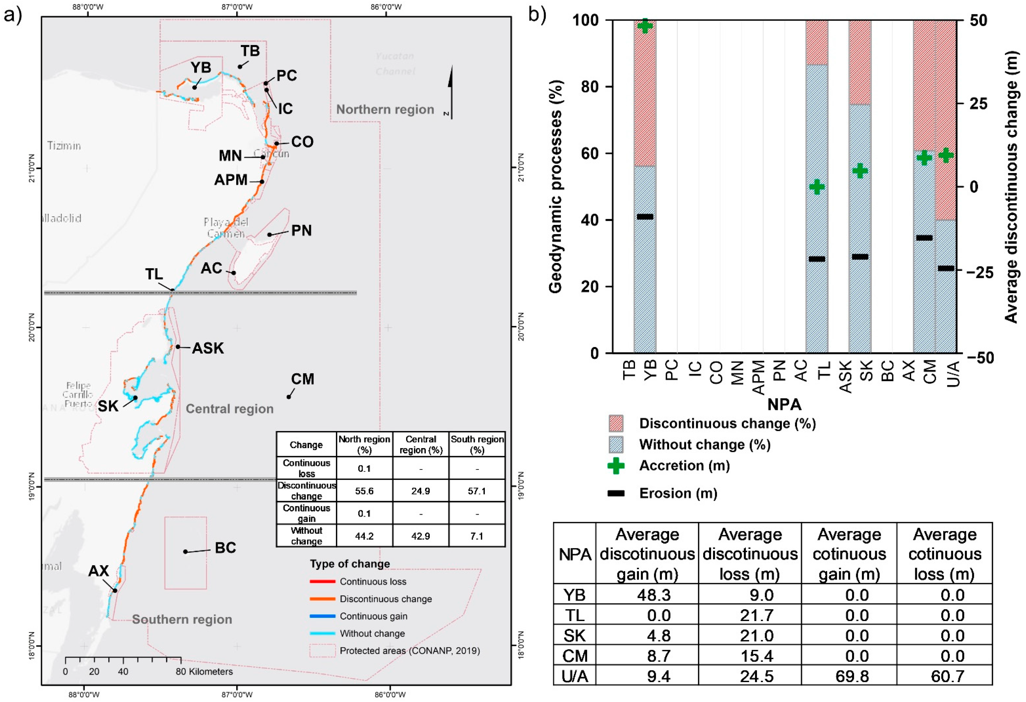 Sustainability 13 02738 g006 Sustainability 13 02738 g006