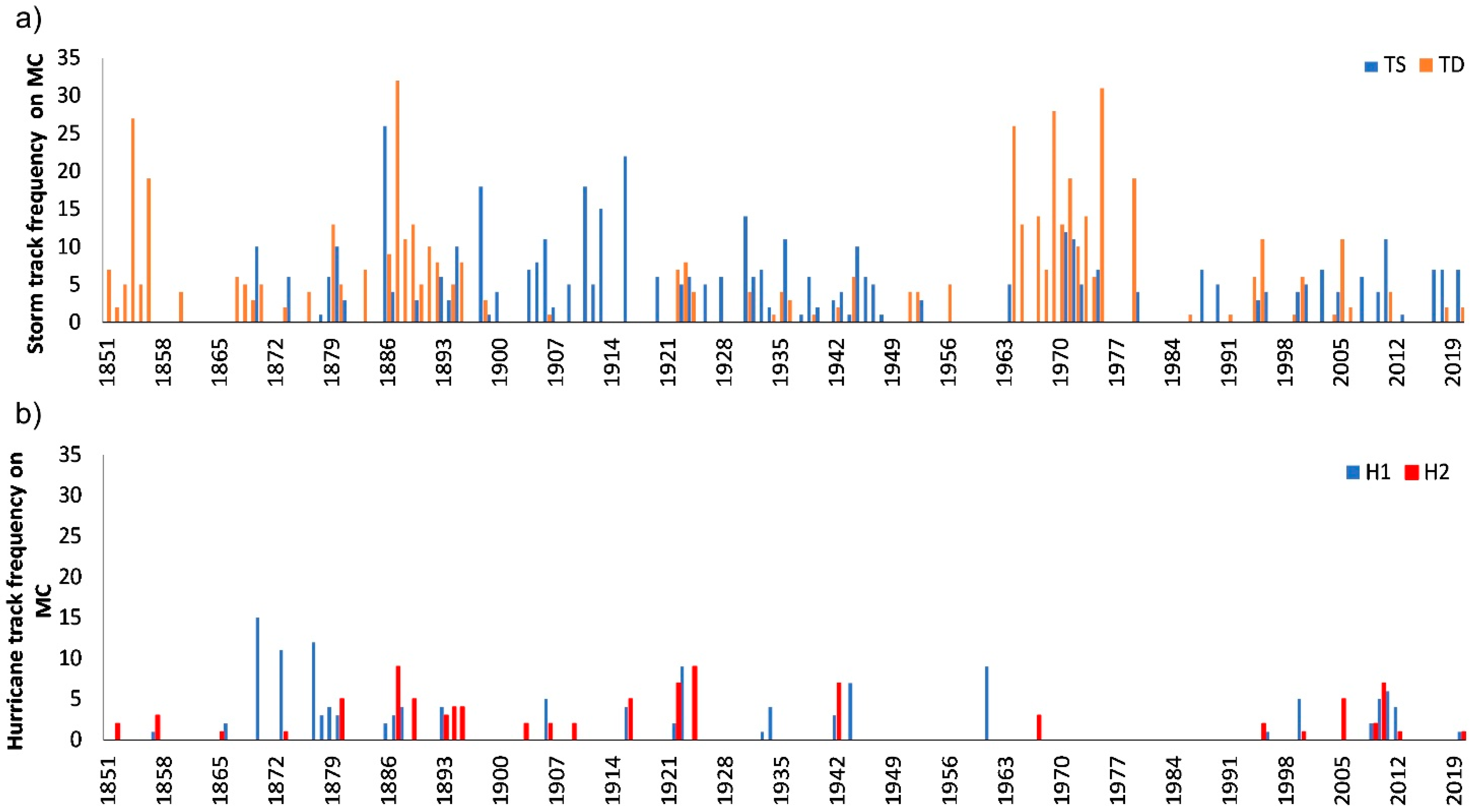 Sustainability 13 02738 g007 Sustainability 13 02738 g007