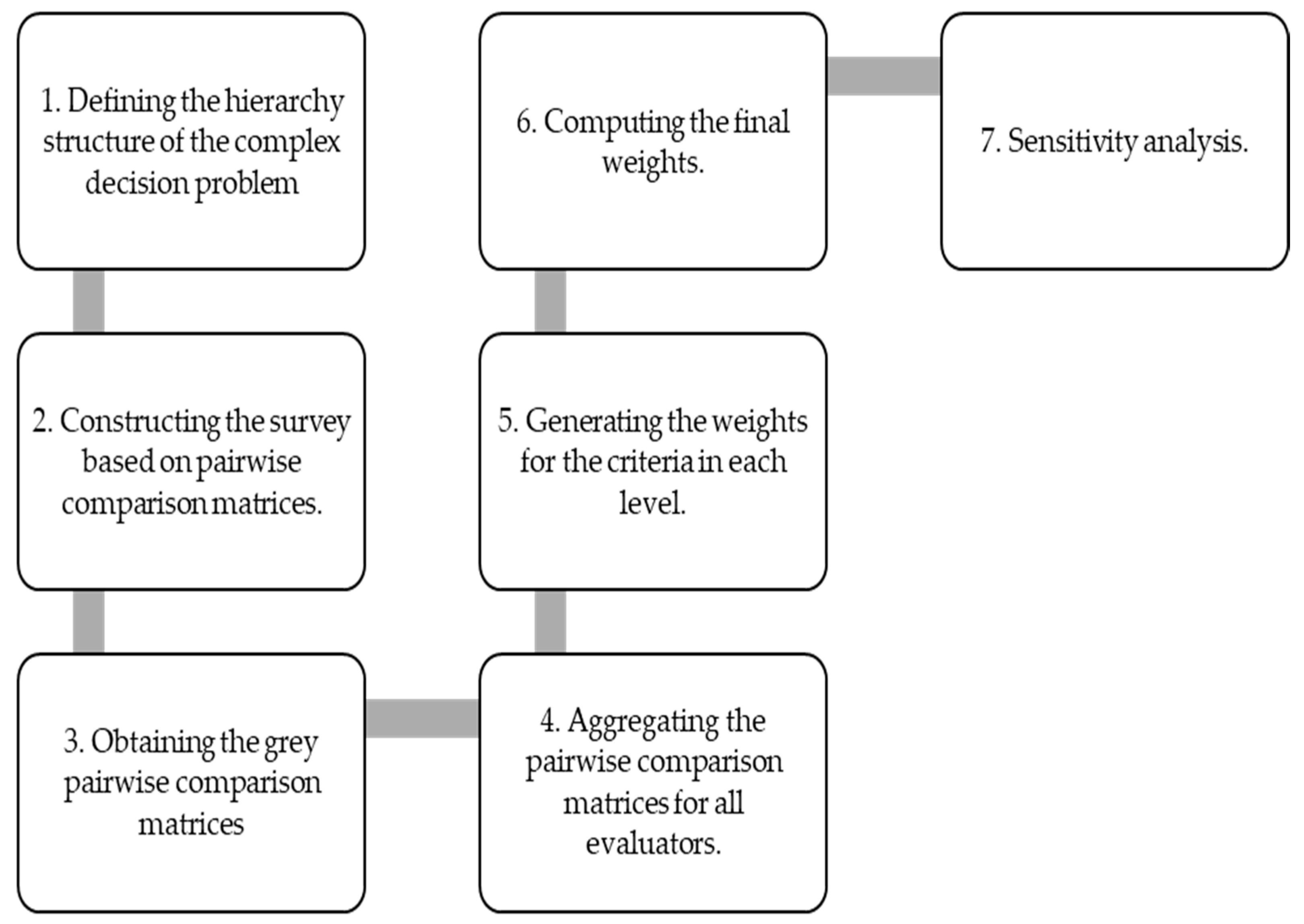Sustainability 13 02740 g001