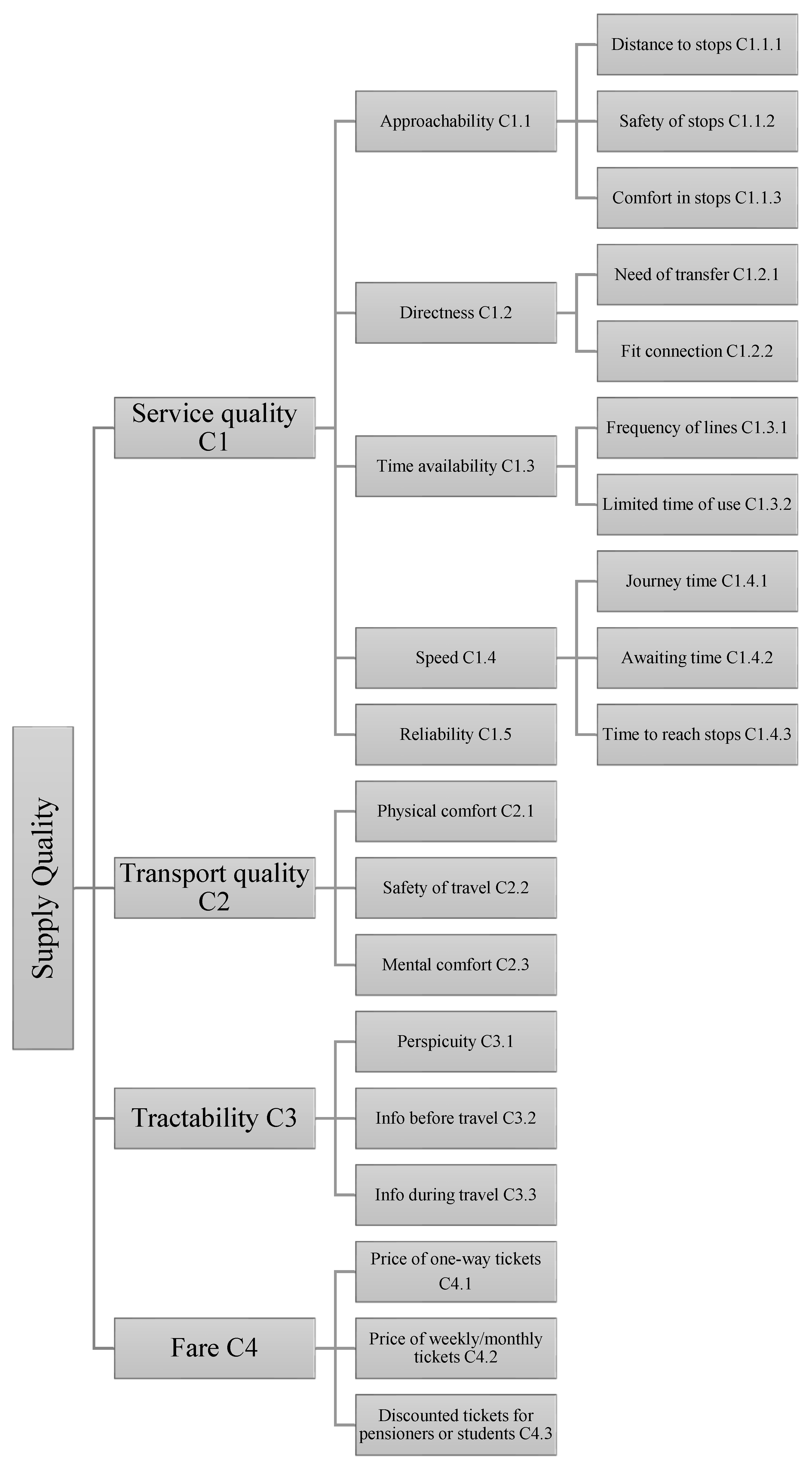 Sustainability 13 02740 g002