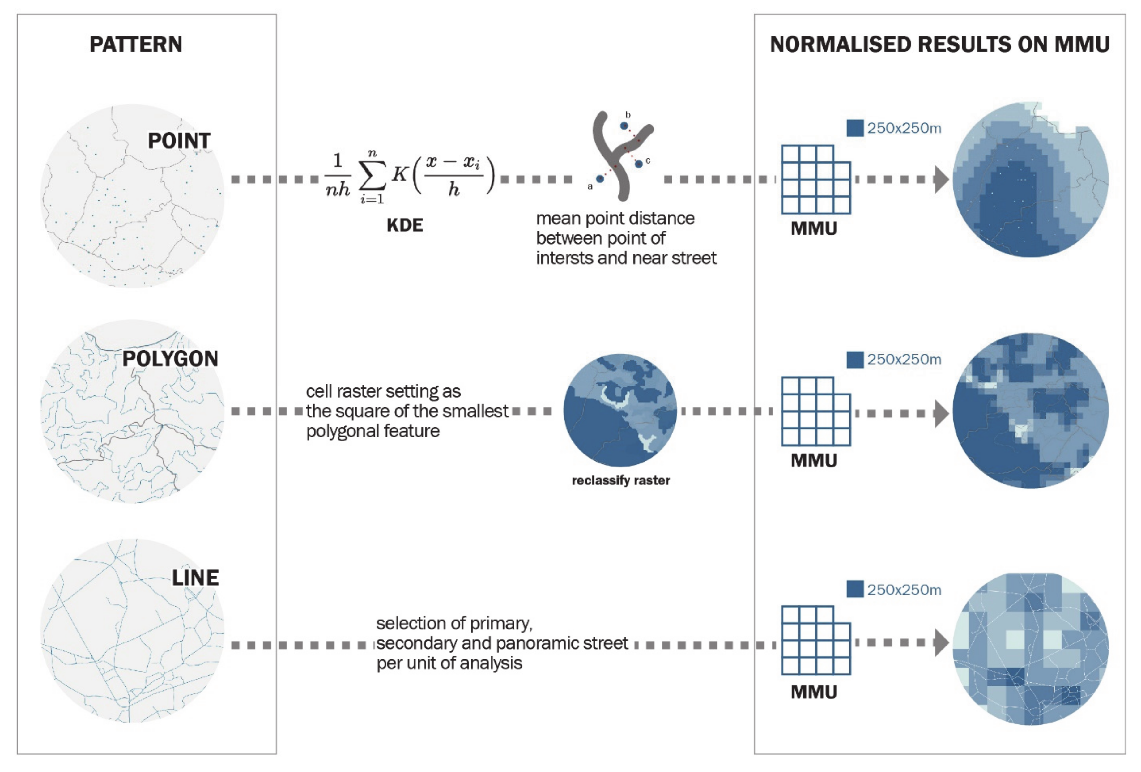 Sustainability 13 02748 g006 Sustainability 13 02748 g006