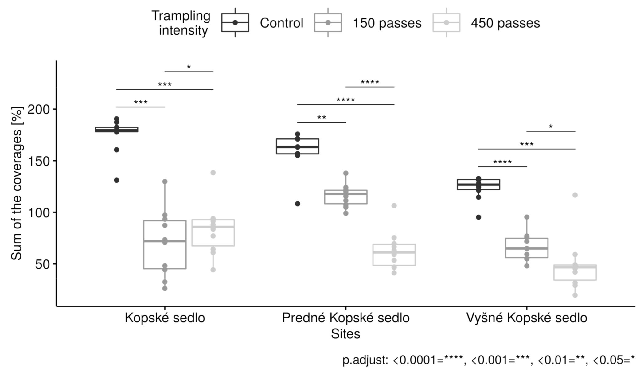 Sustainability 13 02750 g004 Sustainability 13 02750 g004