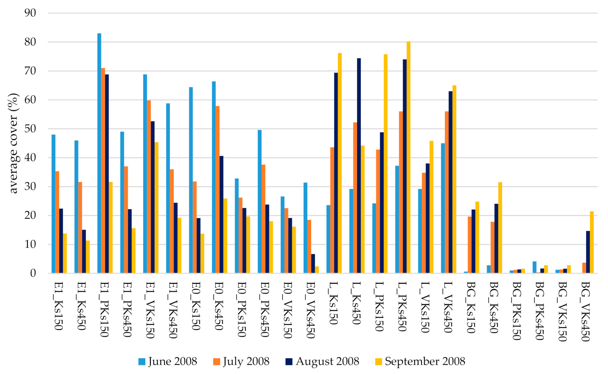 Sustainability 13 02750 g005 Sustainability 13 02750 g005