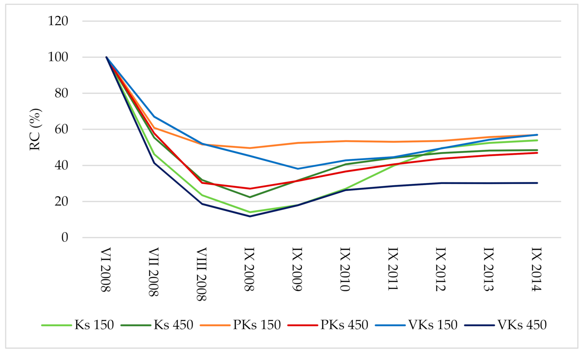 Sustainability 13 02750 g006 Sustainability 13 02750 g006