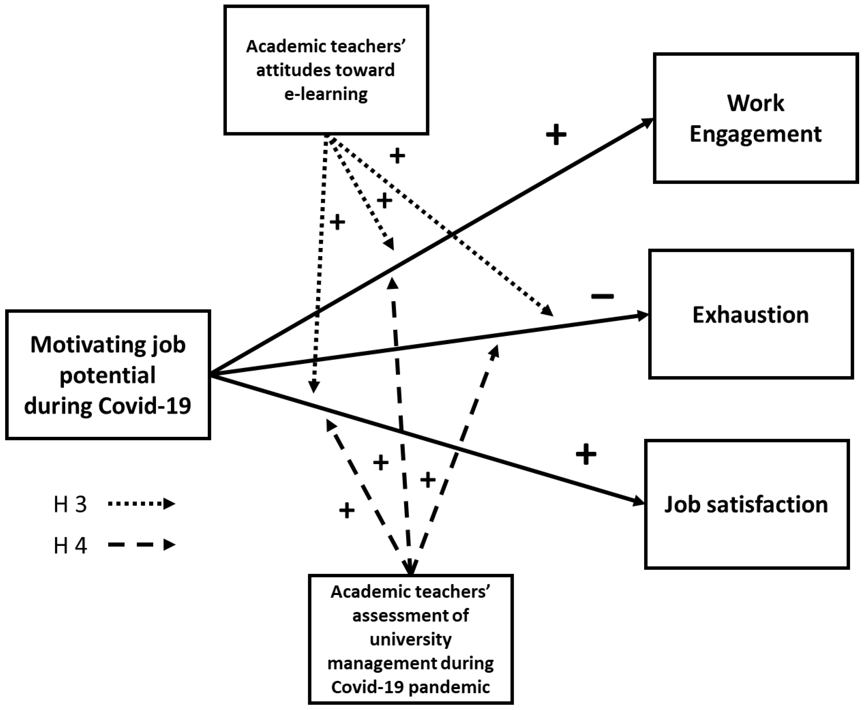 Sustainability 13 02752 g001