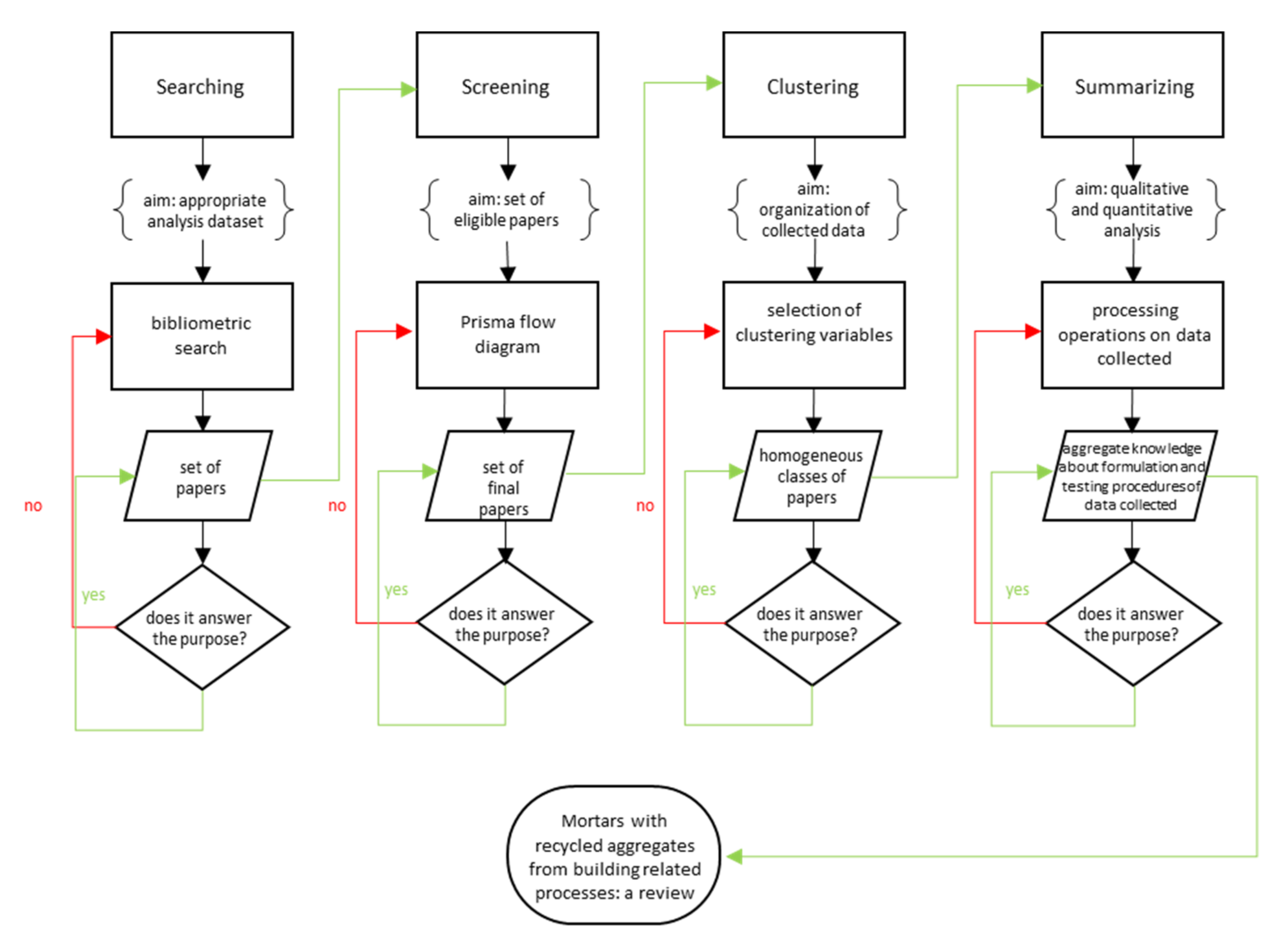 Sustainability 13 02756 g001 Sustainability 13 02756 g001