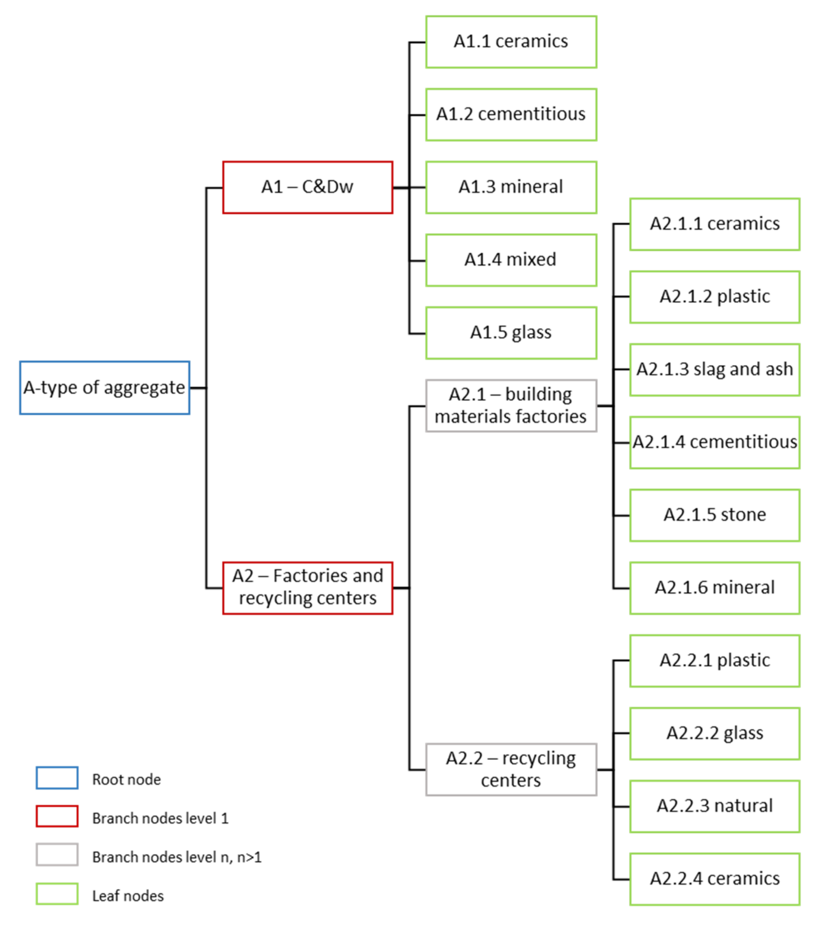Sustainability 13 02756 g002 Sustainability 13 02756 g002
