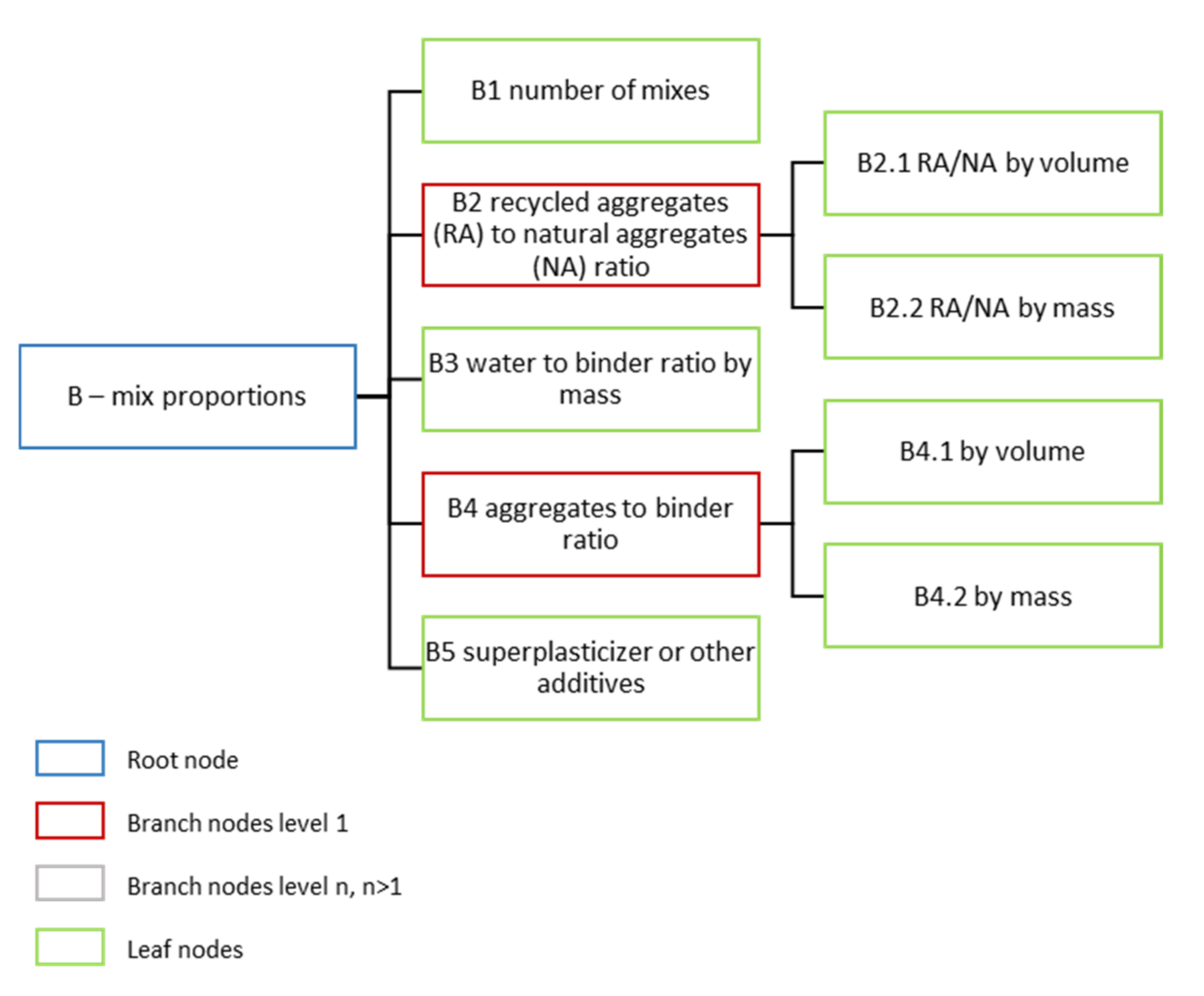 Sustainability 13 02756 g003 Sustainability 13 02756 g003