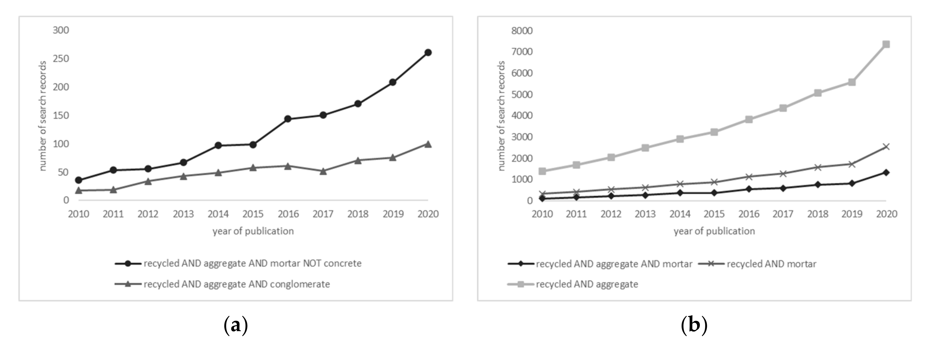Sustainability 13 02756 g005 Sustainability 13 02756 g005