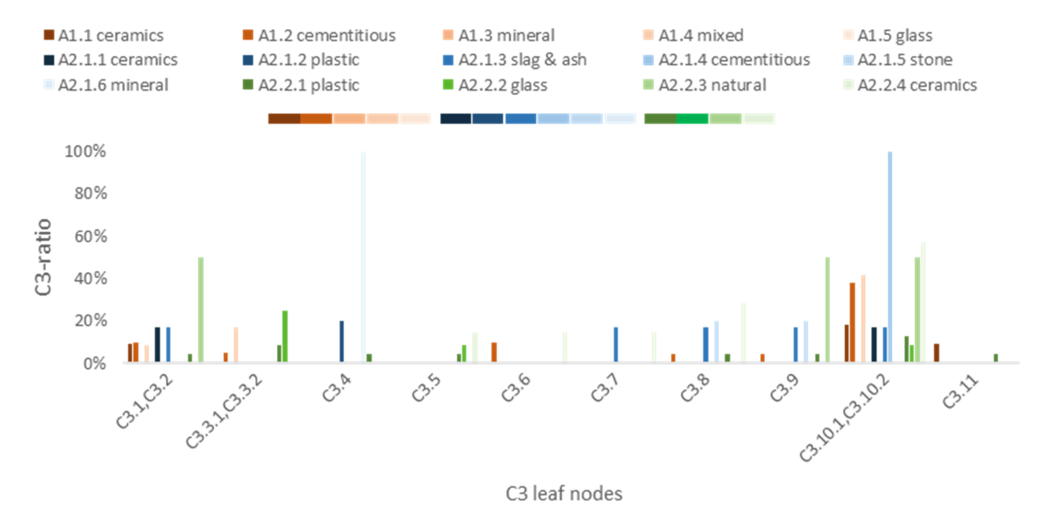 Sustainability 13 02756 g012 Sustainability 13 02756 g012