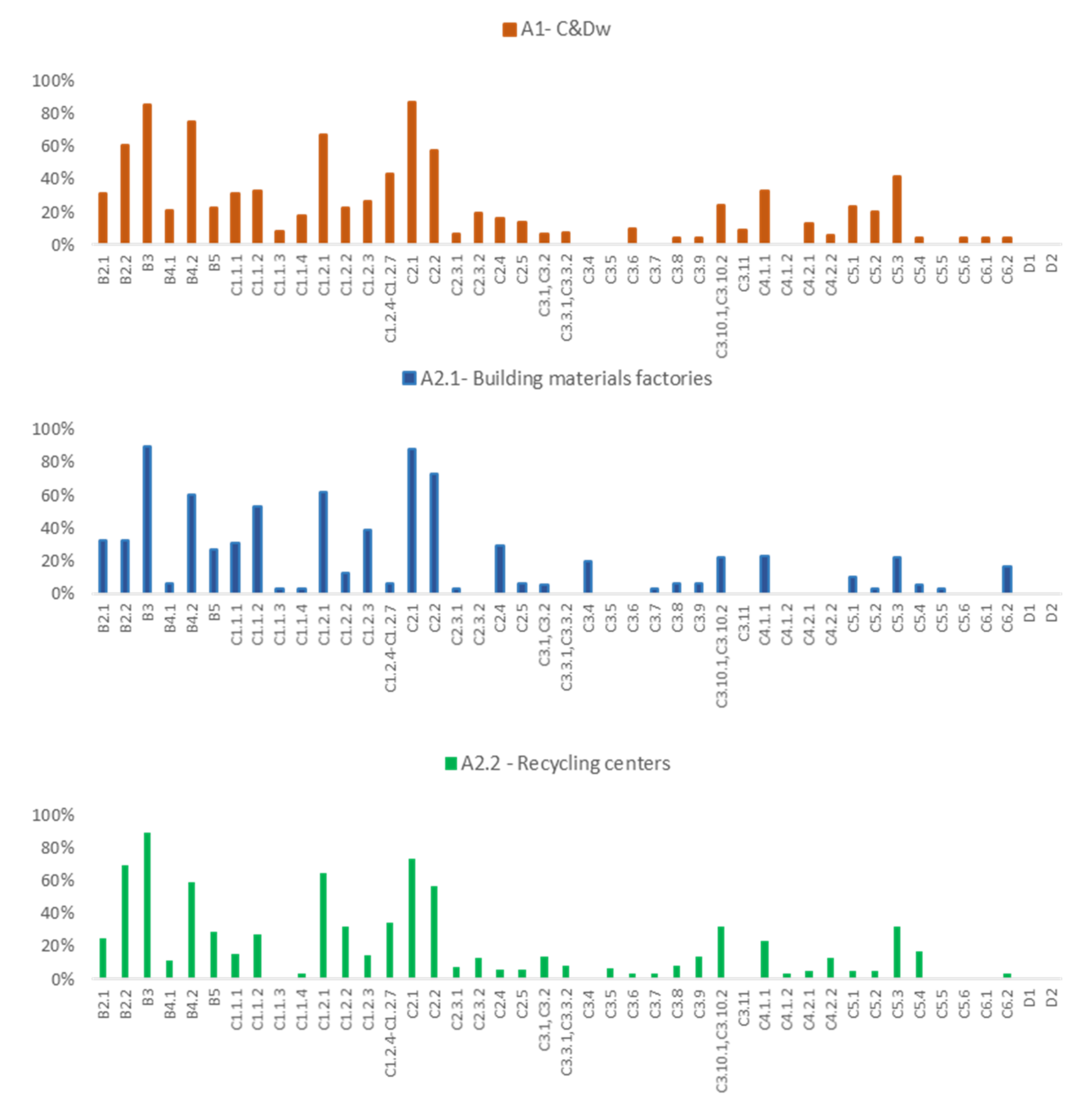 Sustainability 13 02756 g015 Sustainability 13 02756 g015