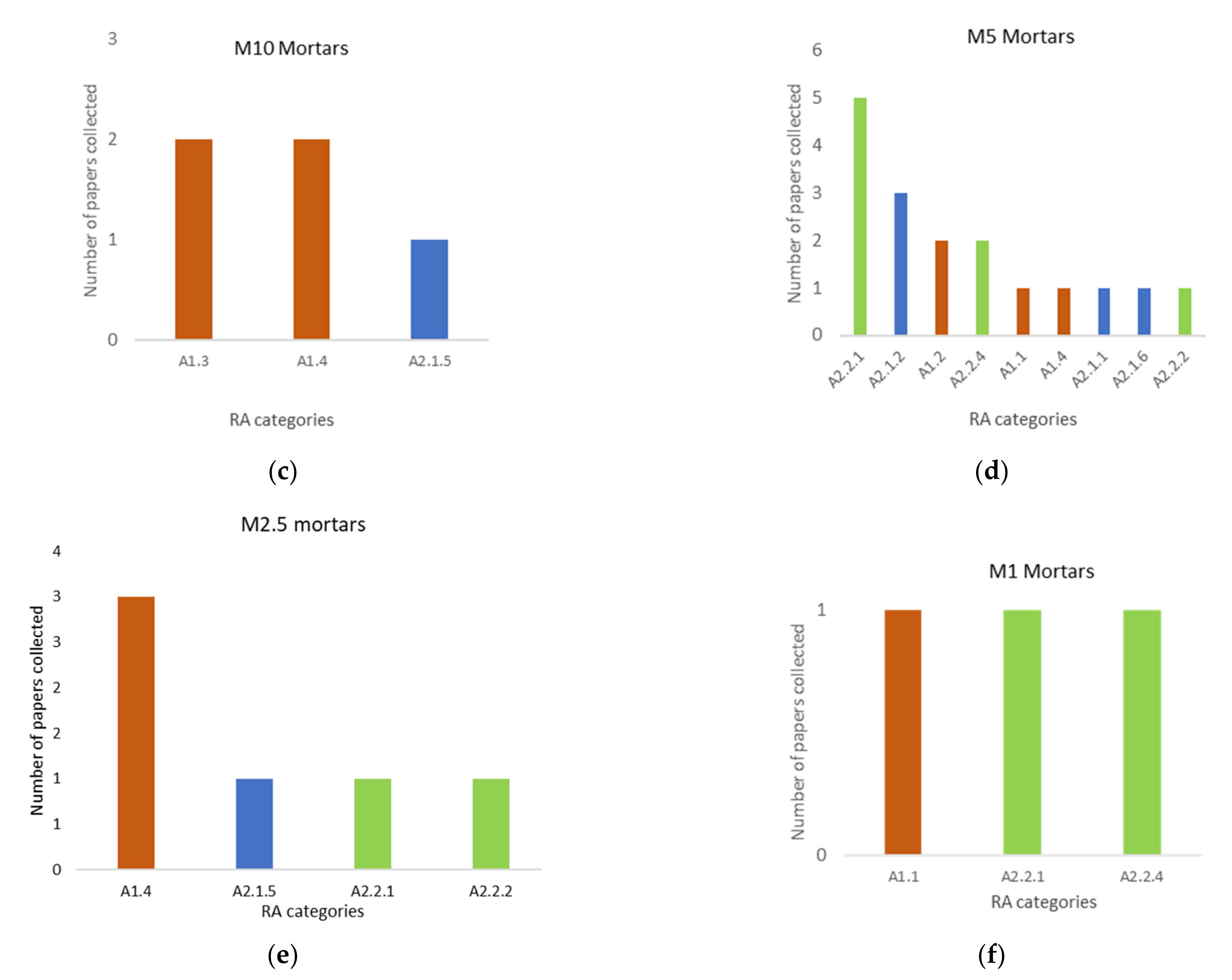 Sustainability 13 02756 g018b Sustainability 13 02756 g018b
