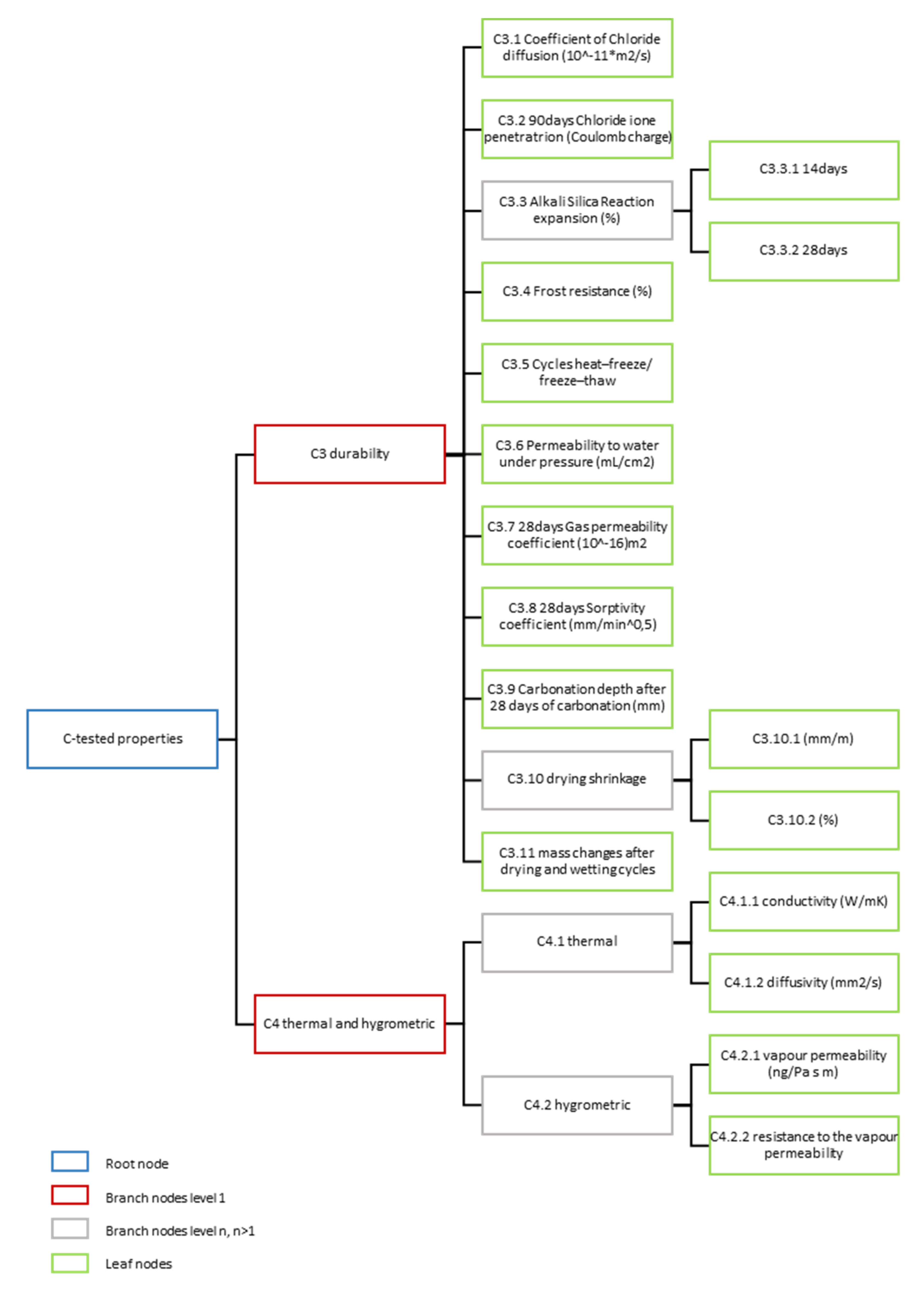 Sustainability 13 02756 g0a2 Sustainability 13 02756 g0a2