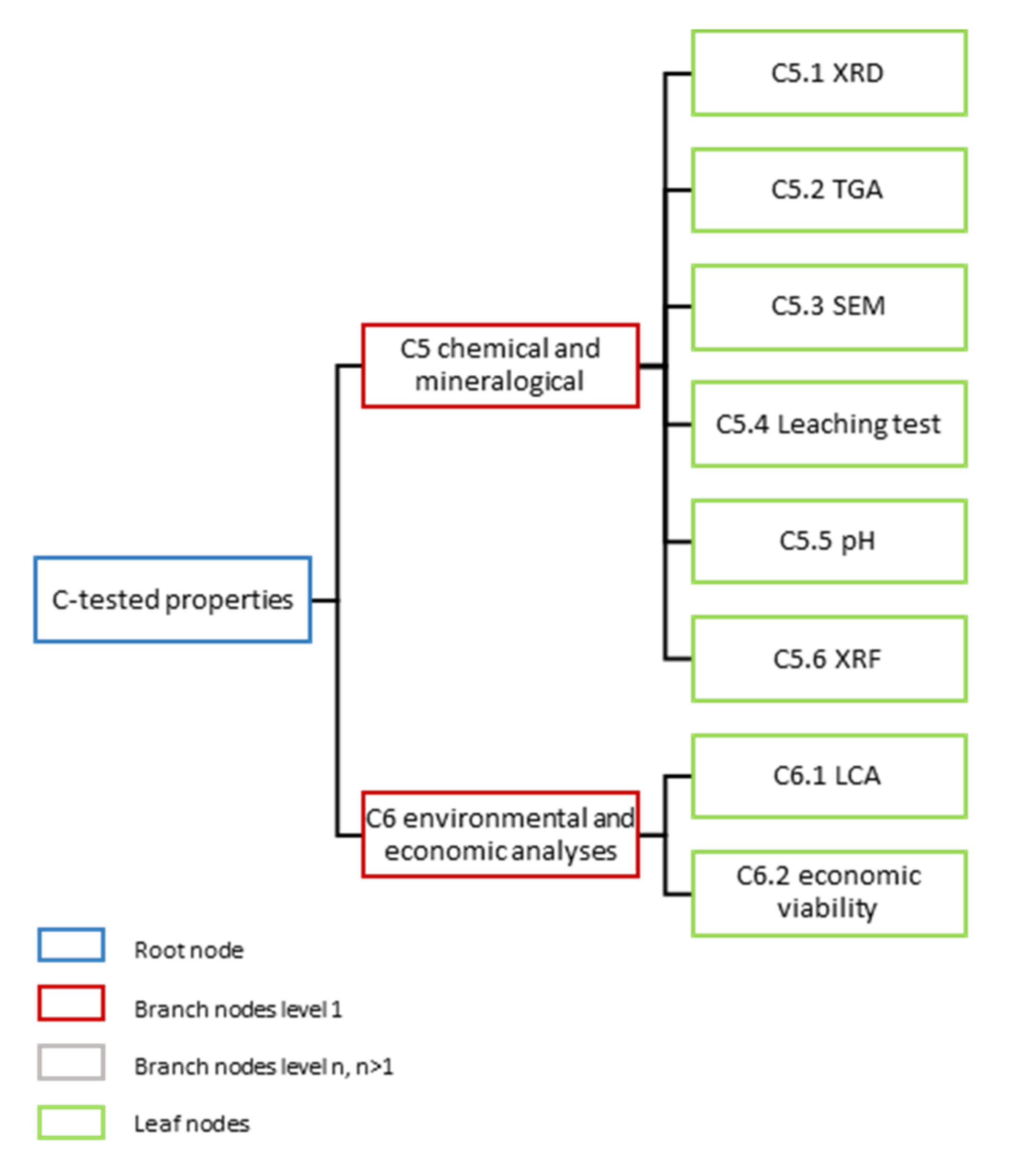 Sustainability 13 02756 g0a3 Sustainability 13 02756 g0a3