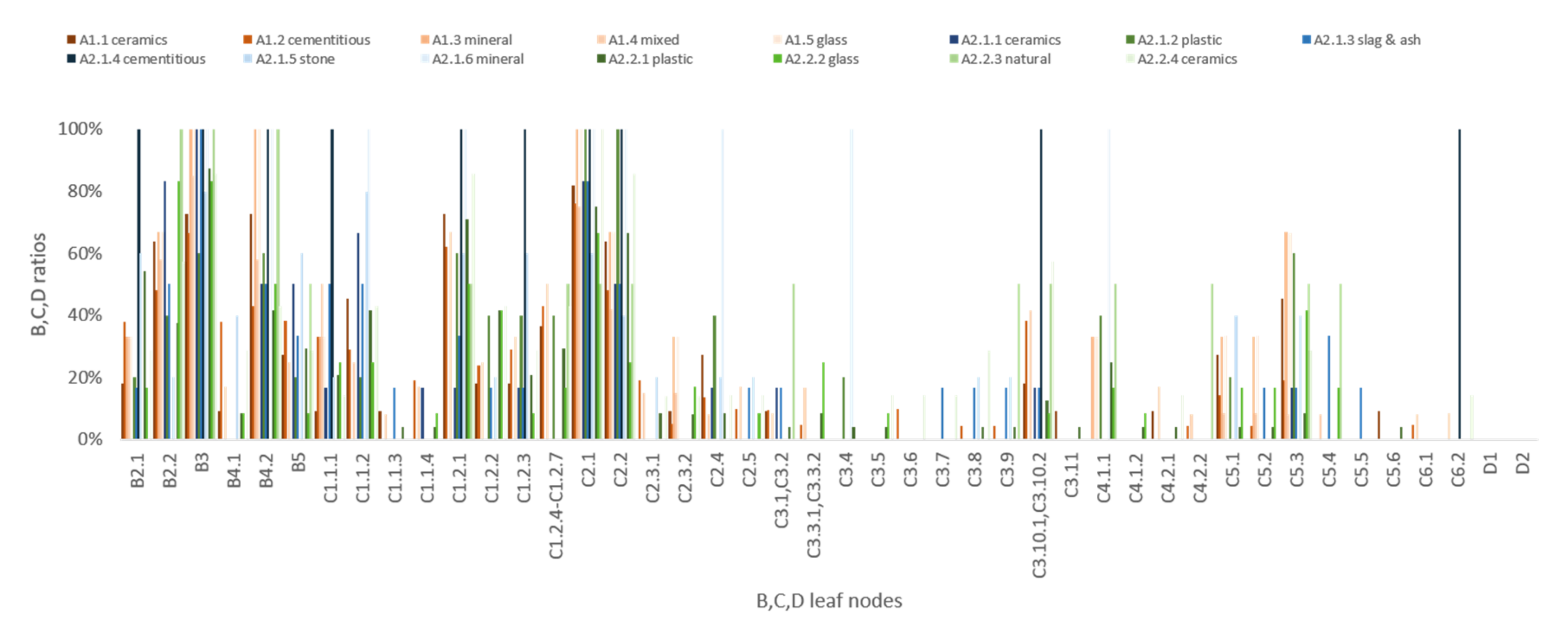 Sustainability 13 02756 g0a4 Sustainability 13 02756 g0a4