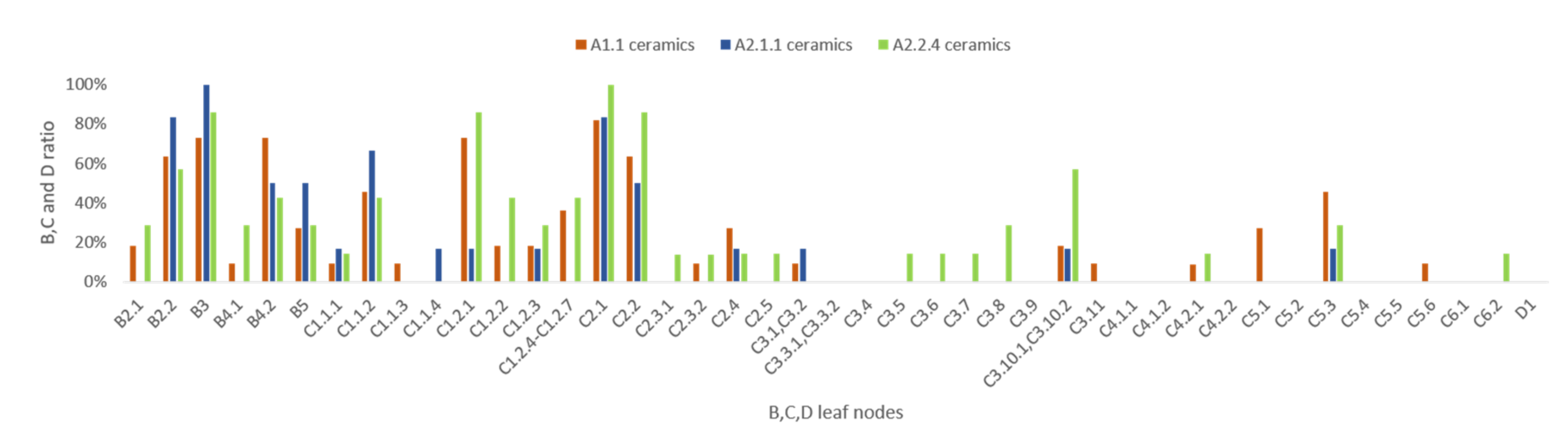 Sustainability 13 02756 g0a5 Sustainability 13 02756 g0a5