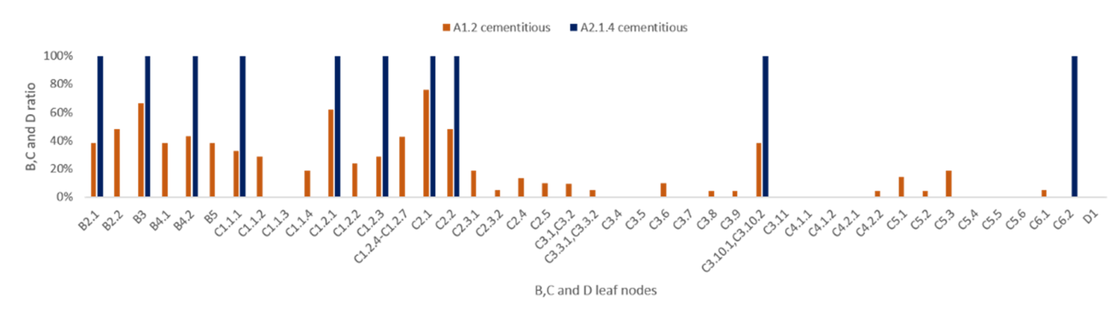 Sustainability 13 02756 g0a6 Sustainability 13 02756 g0a6