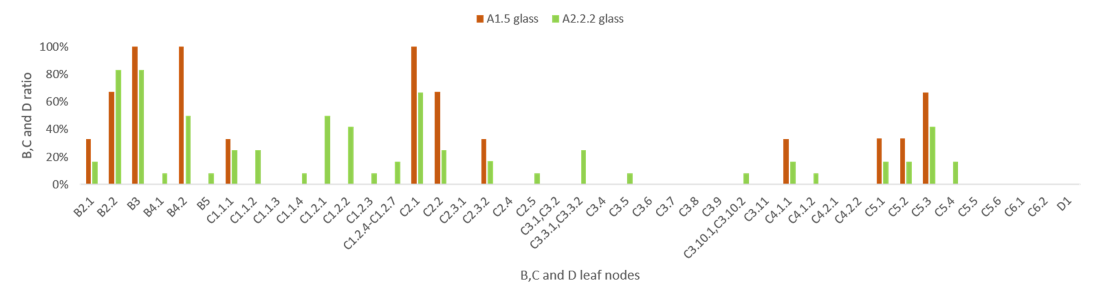 Sustainability 13 02756 g0a8 Sustainability 13 02756 g0a8