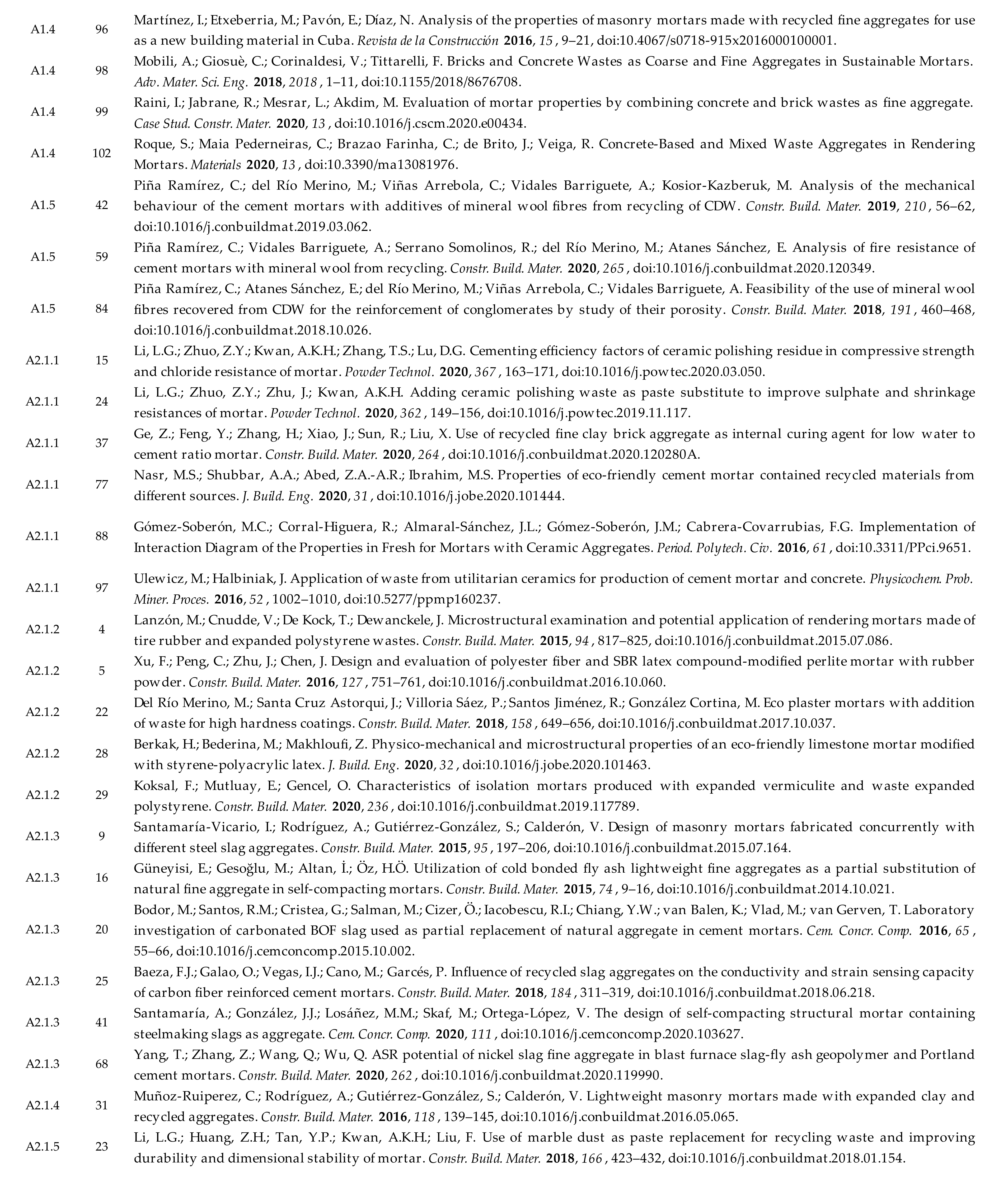 Sustainability 13 02756 g0a9c Sustainability 13 02756 g0a9c