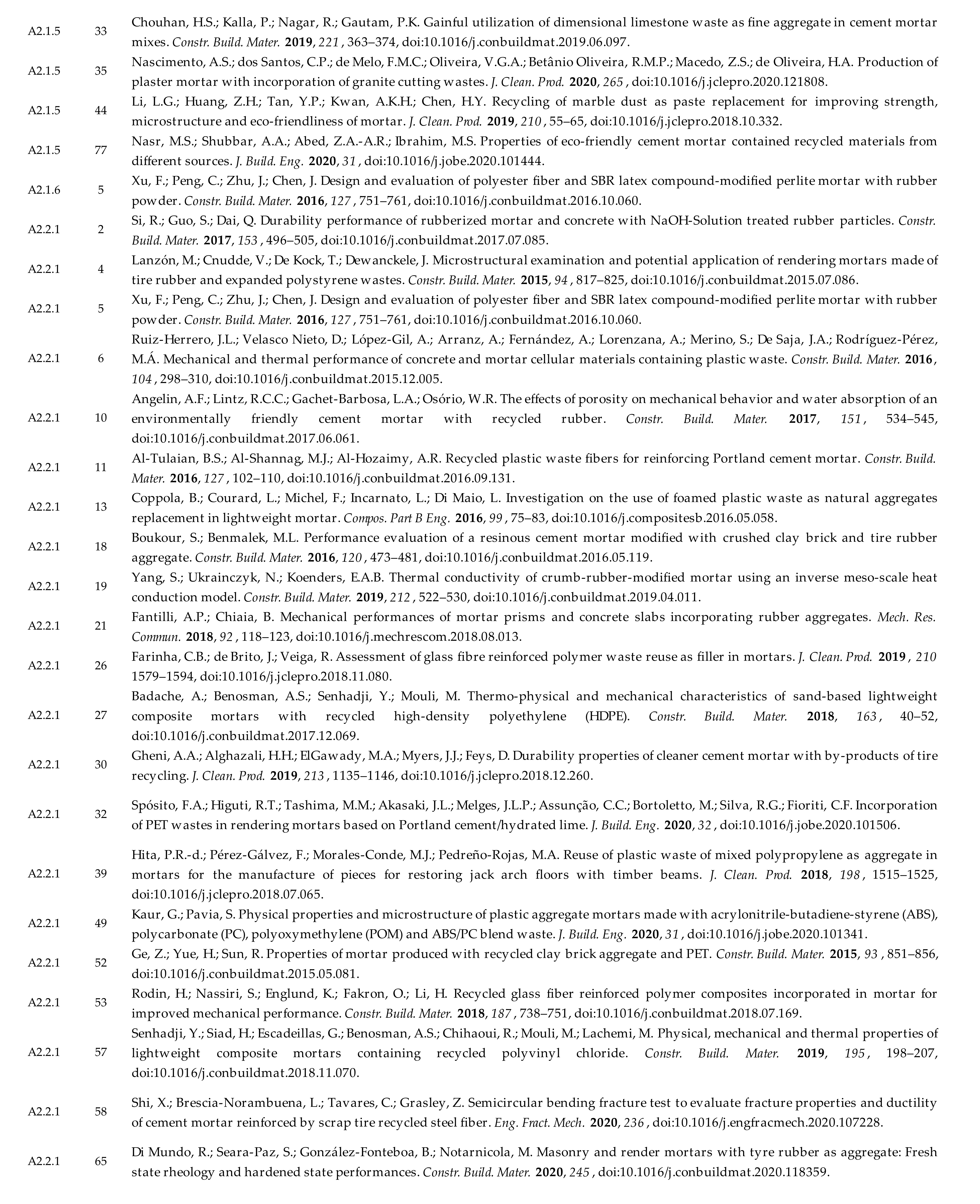 Sustainability 13 02756 g0a9d Sustainability 13 02756 g0a9d