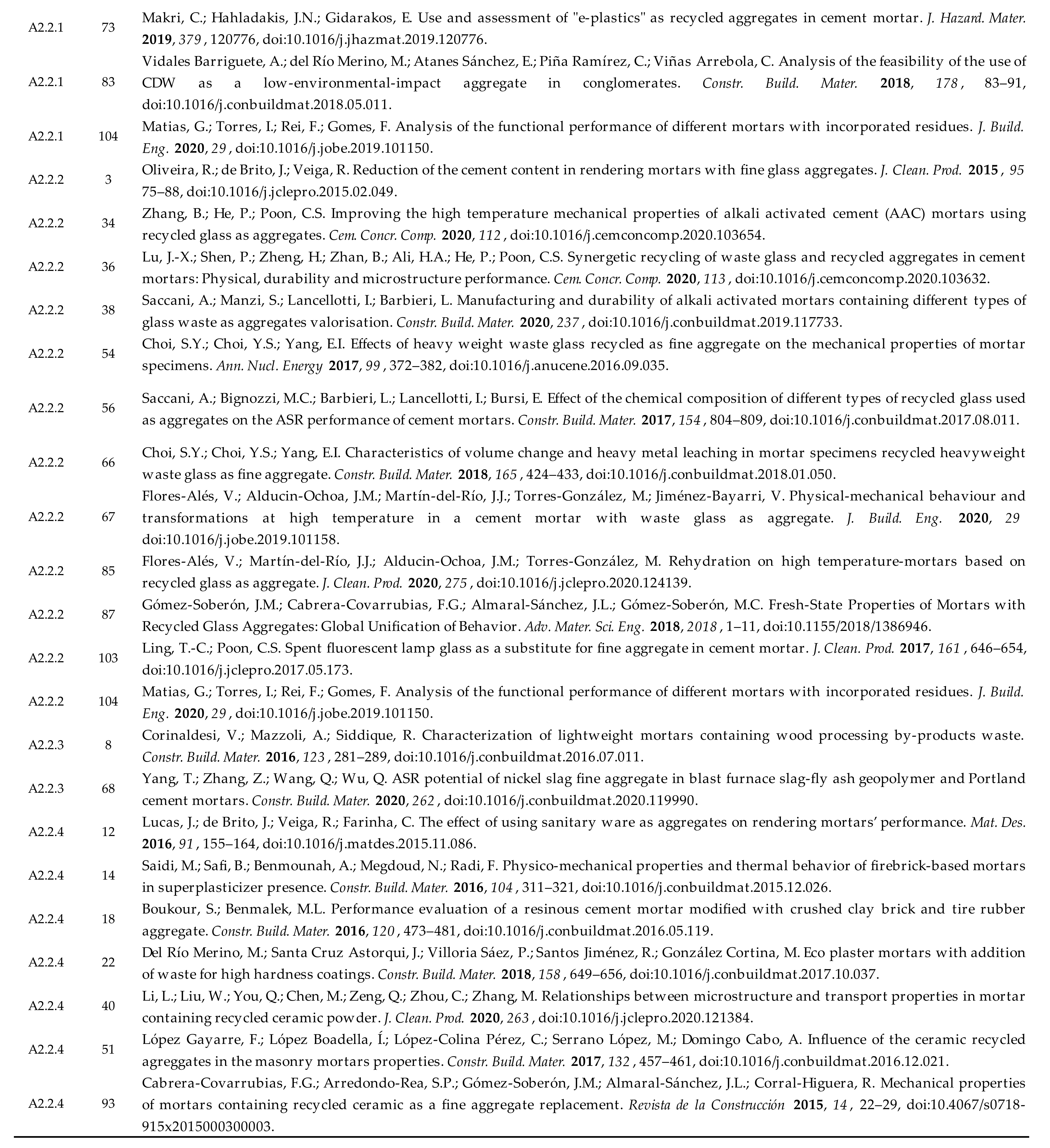 Sustainability 13 02756 g0a9e Sustainability 13 02756 g0a9e