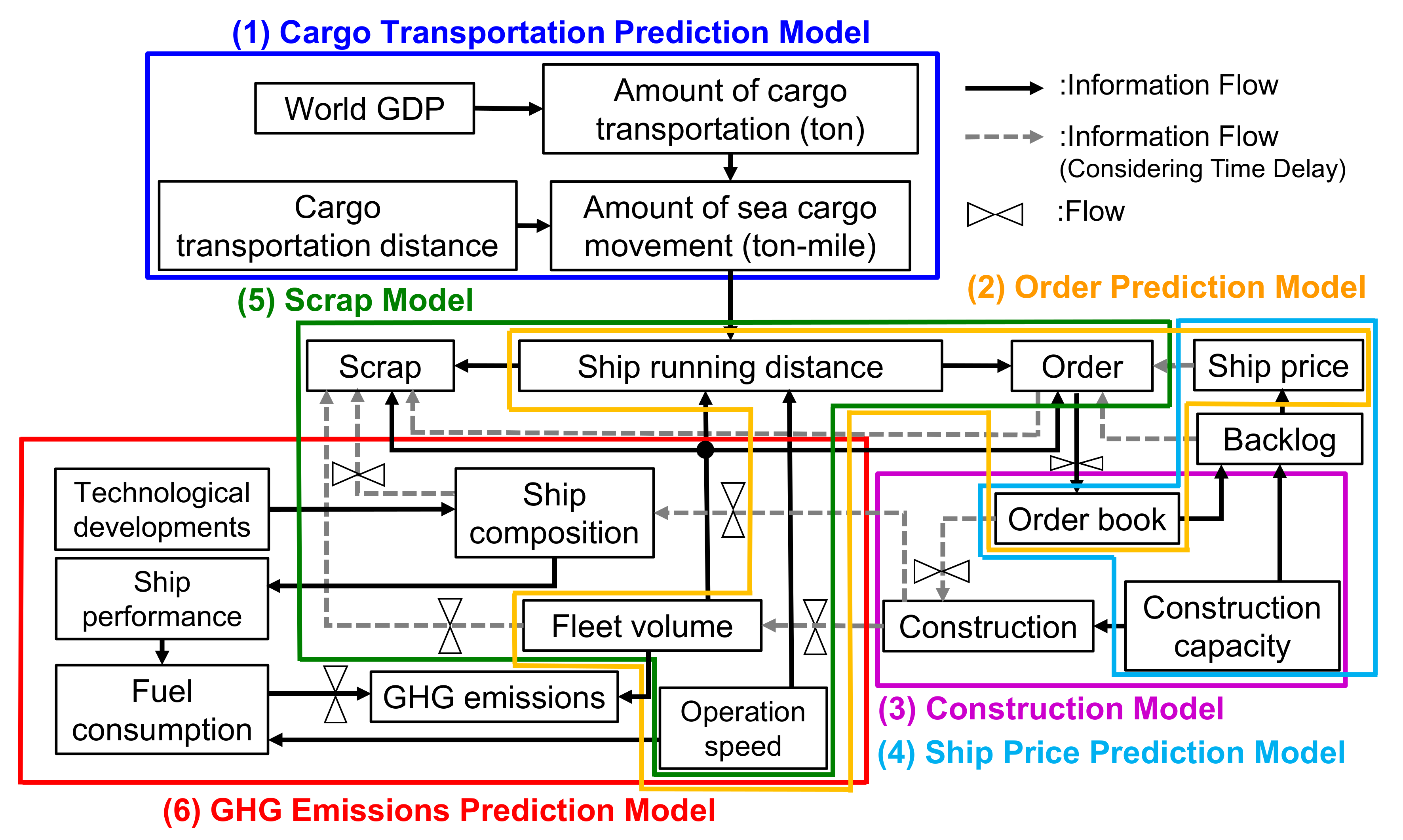 Sustainability 13 02760 g001