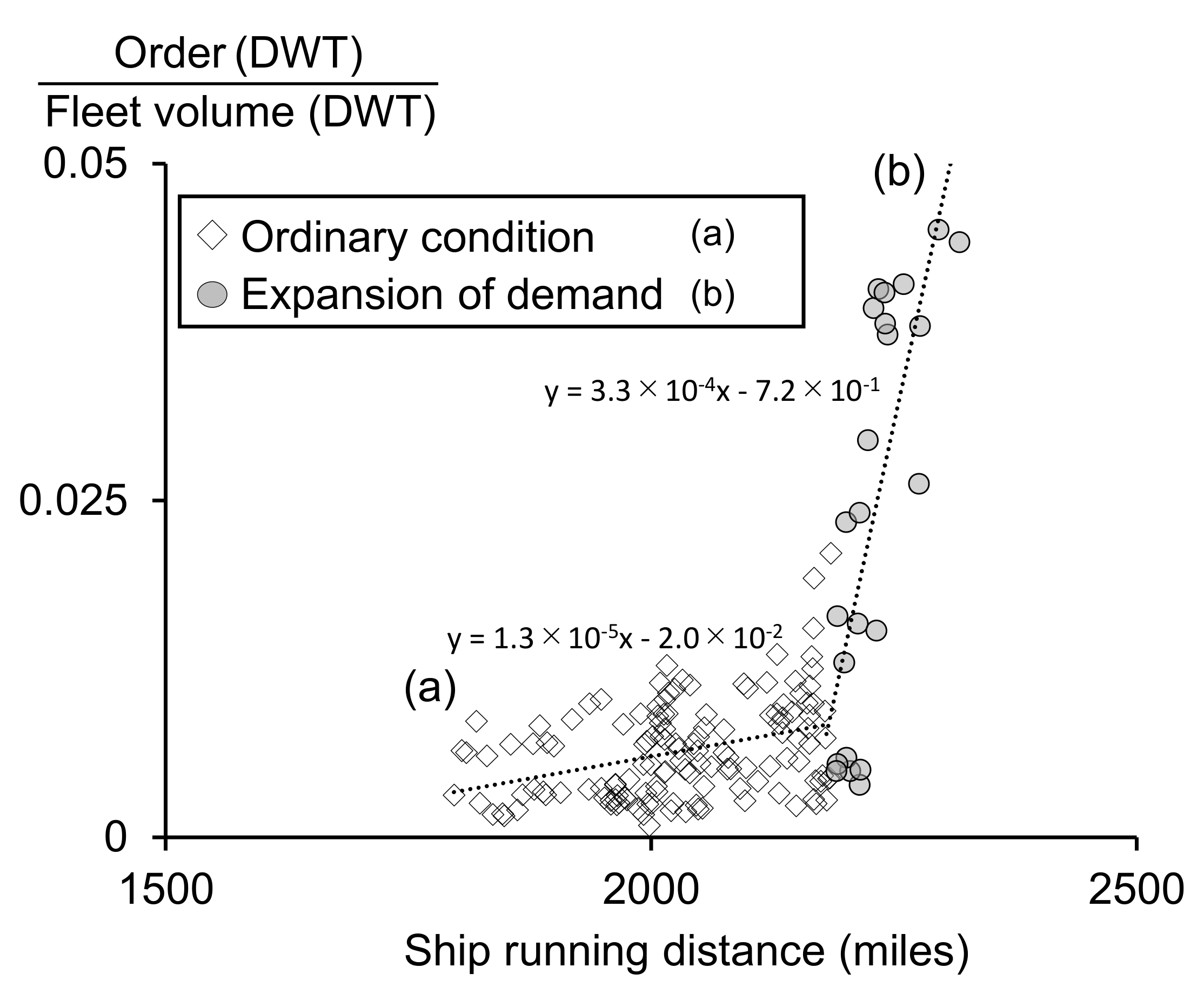 Sustainability 13 02760 g002
